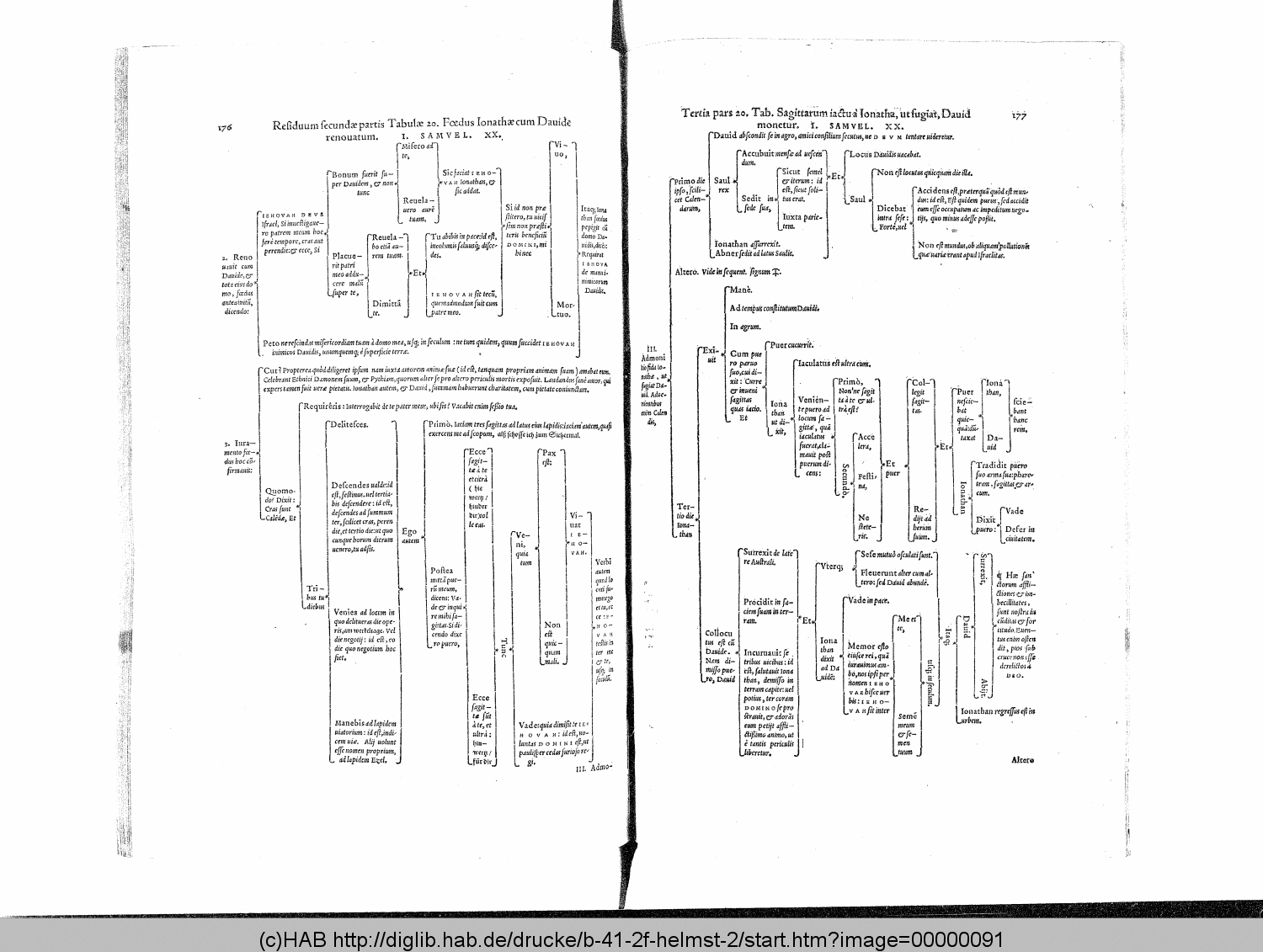 http://diglib.hab.de/drucke/b-41-2f-helmst-2/00000091.gif