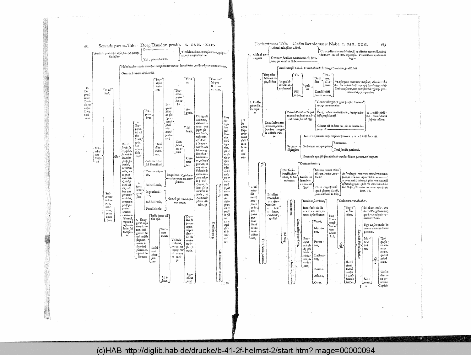 http://diglib.hab.de/drucke/b-41-2f-helmst-2/00000094.gif