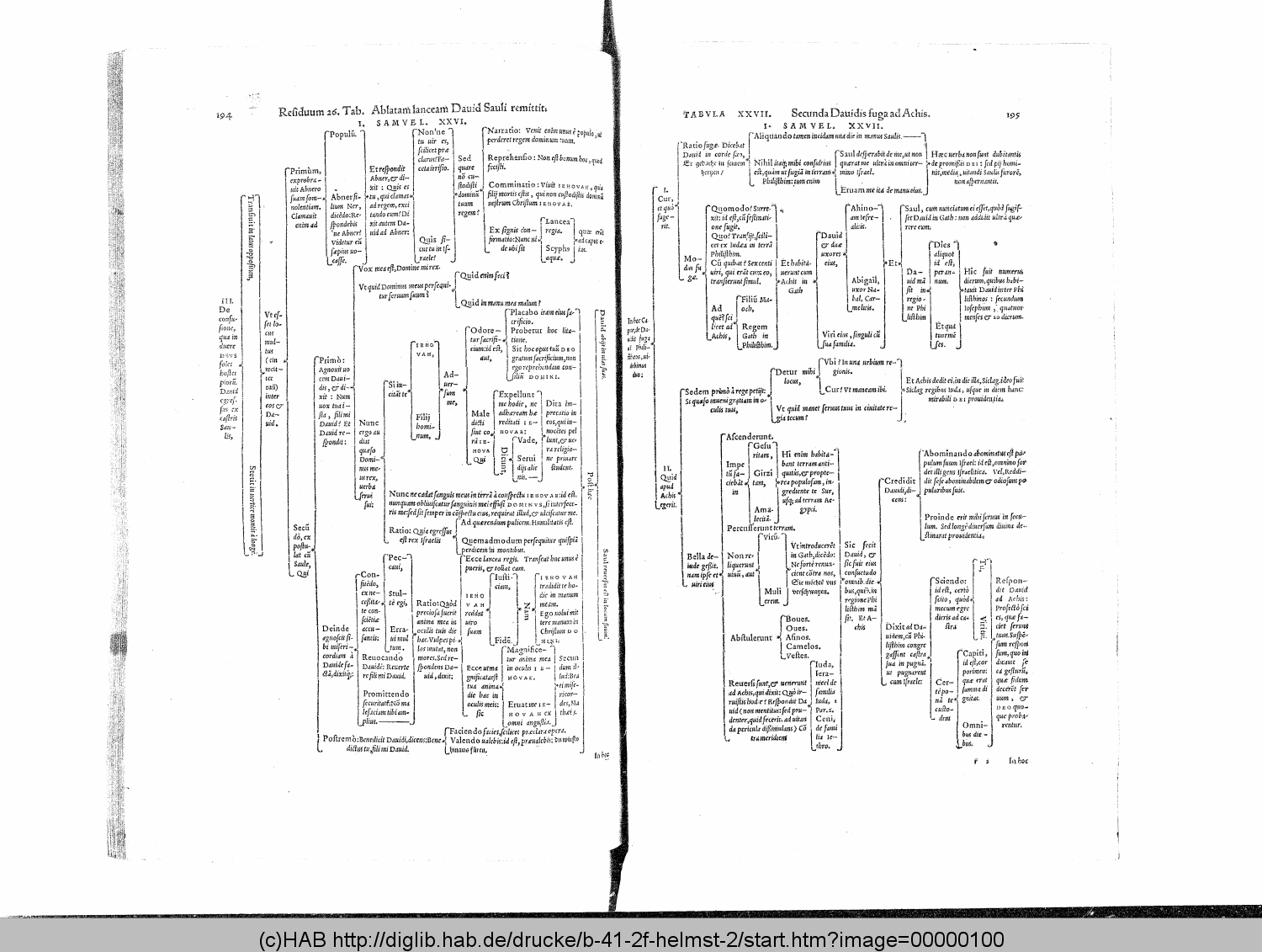 http://diglib.hab.de/drucke/b-41-2f-helmst-2/00000100.gif