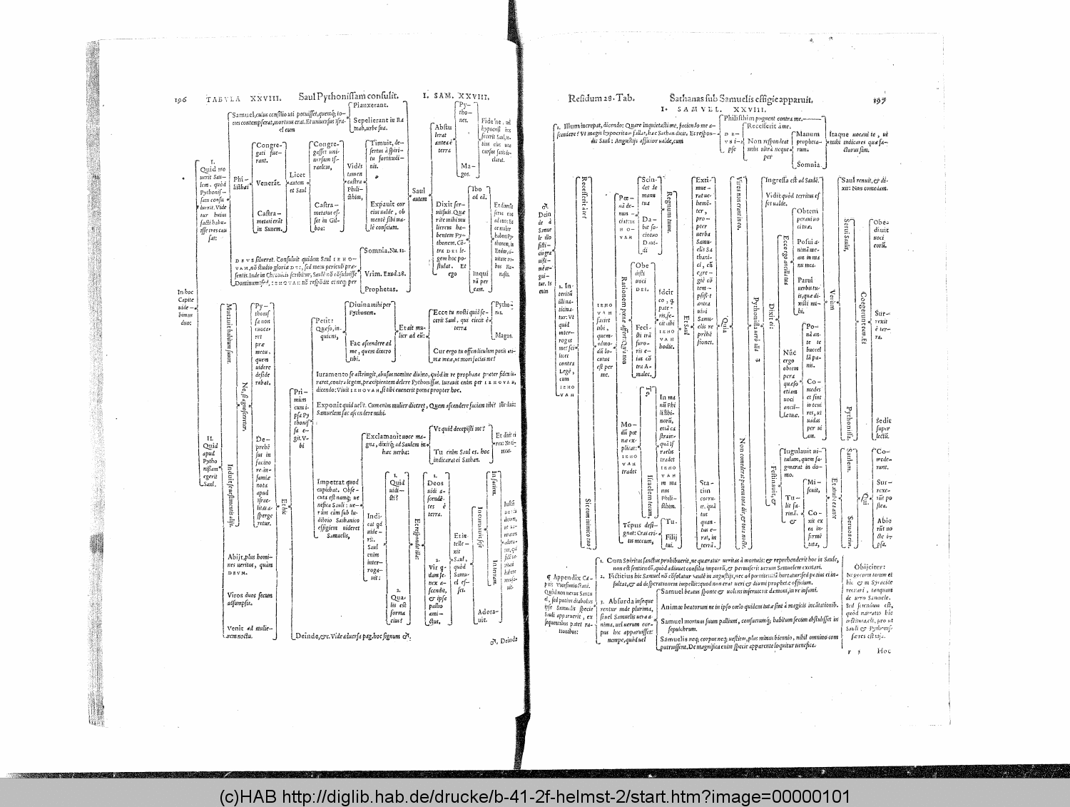 http://diglib.hab.de/drucke/b-41-2f-helmst-2/00000101.gif