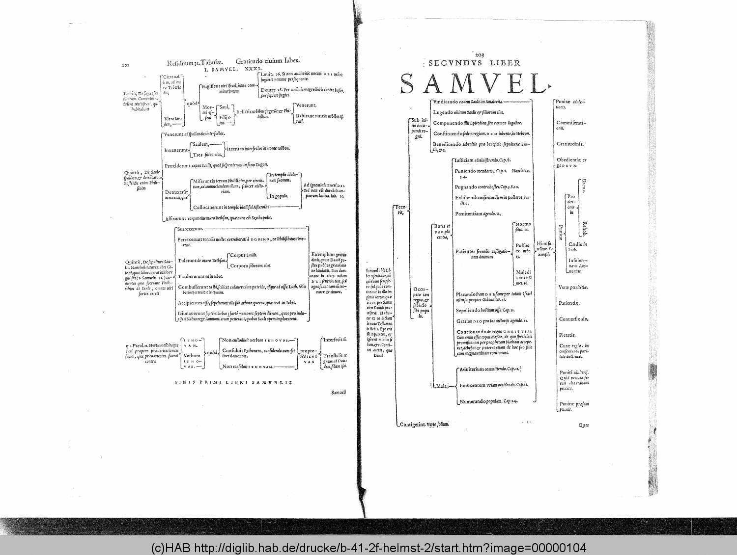 http://diglib.hab.de/drucke/b-41-2f-helmst-2/00000104.gif