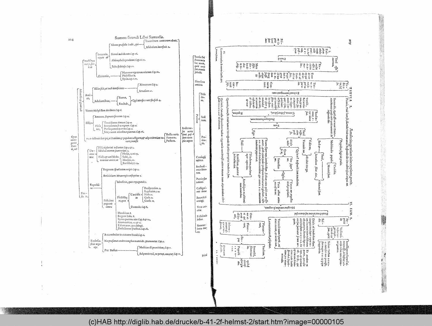 http://diglib.hab.de/drucke/b-41-2f-helmst-2/00000105.gif