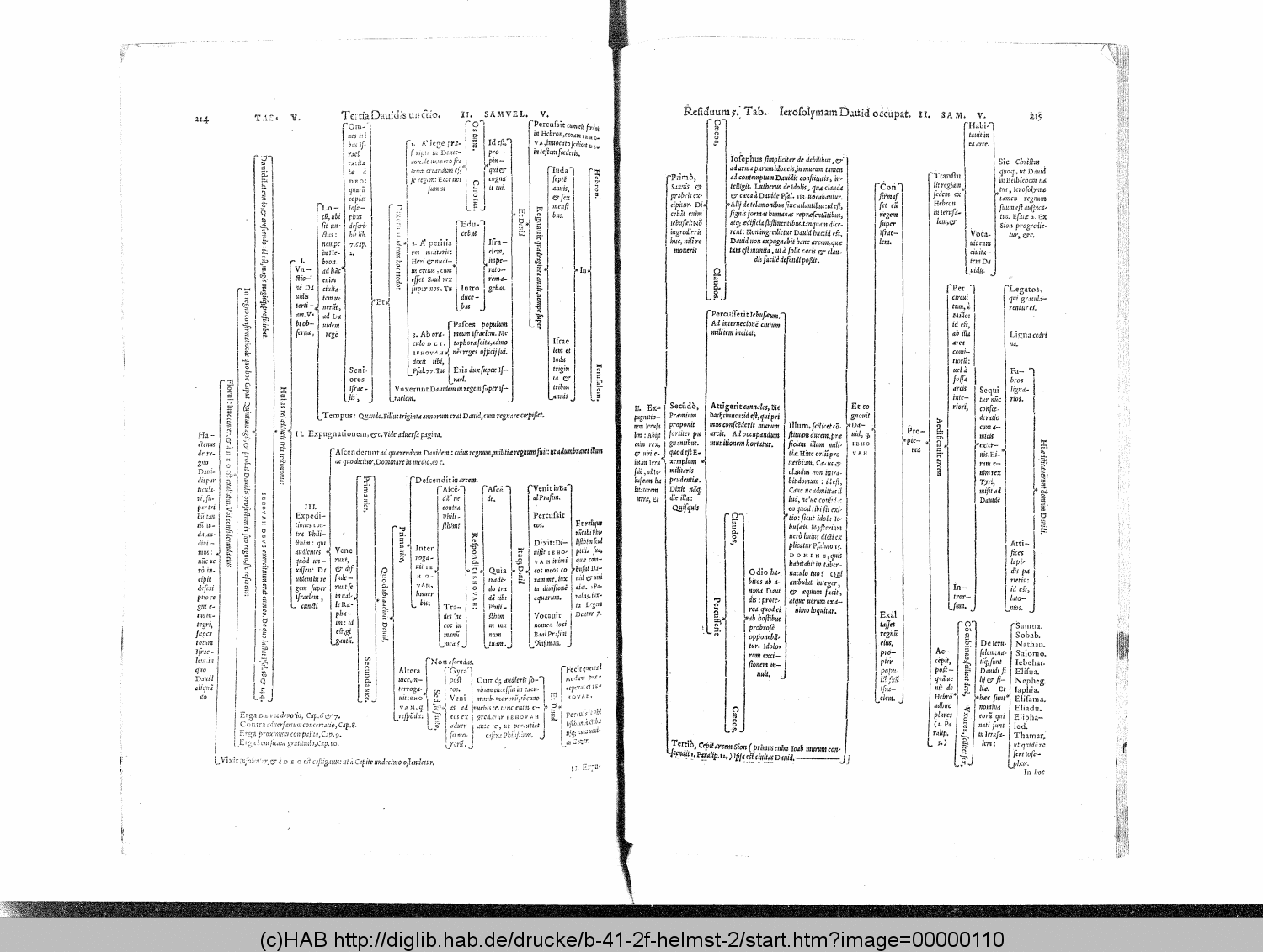 http://diglib.hab.de/drucke/b-41-2f-helmst-2/00000110.gif