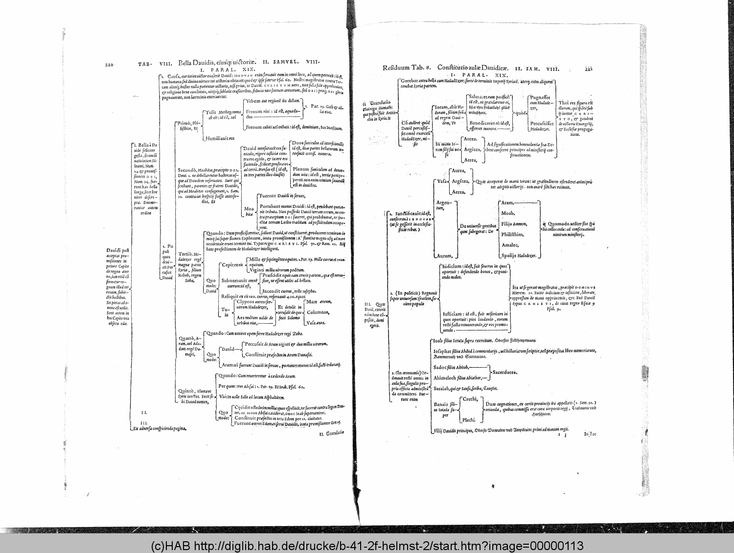 http://diglib.hab.de/drucke/b-41-2f-helmst-2/00000113.gif