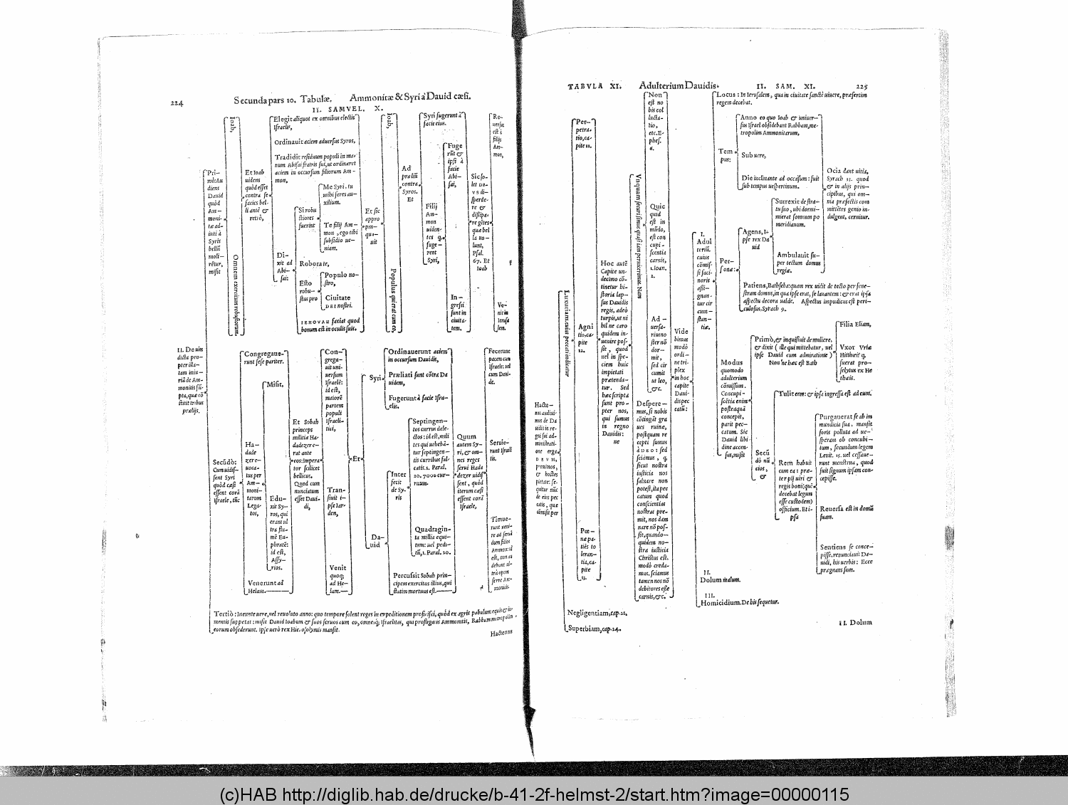 http://diglib.hab.de/drucke/b-41-2f-helmst-2/00000115.gif