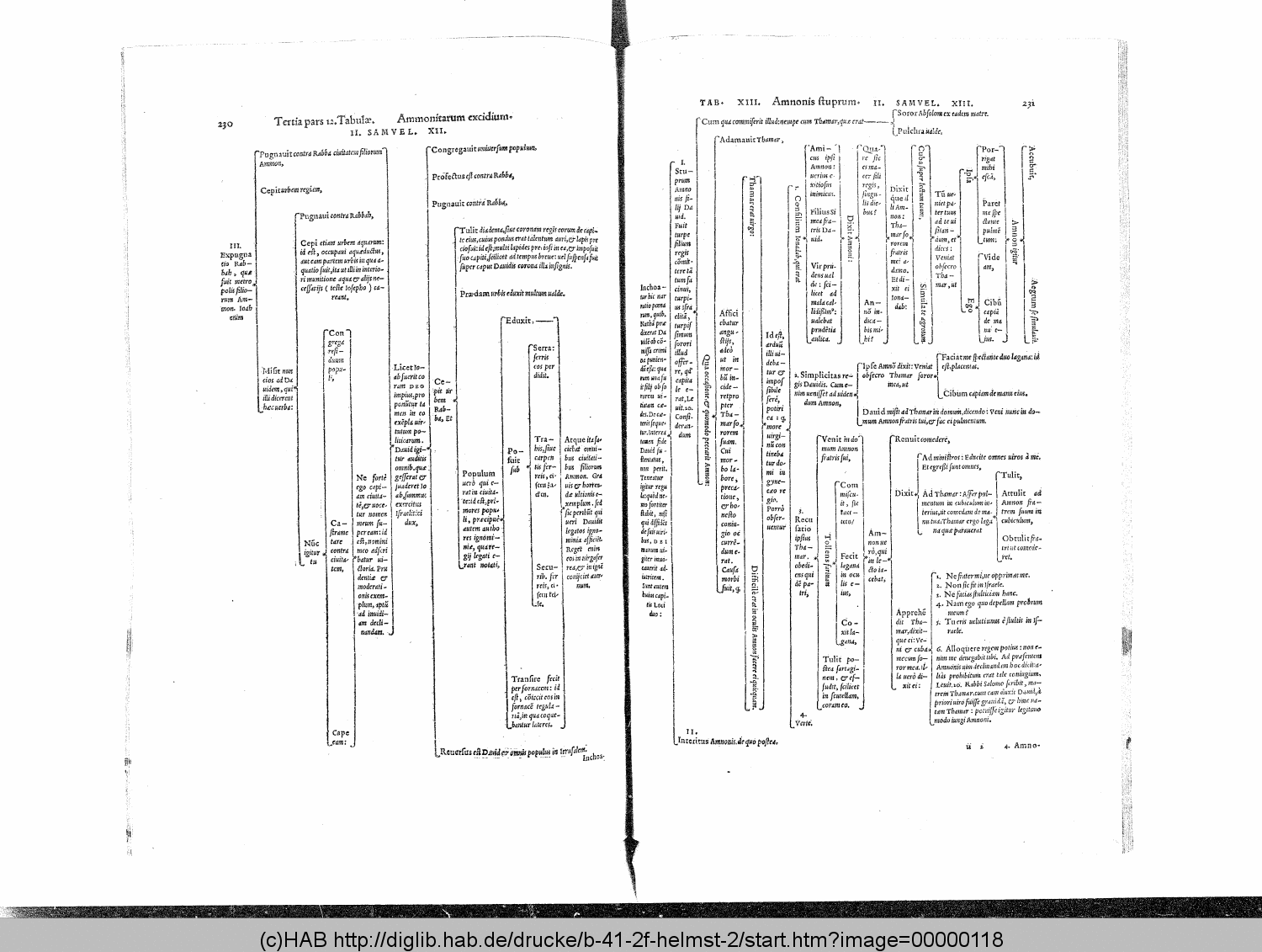 http://diglib.hab.de/drucke/b-41-2f-helmst-2/00000118.gif