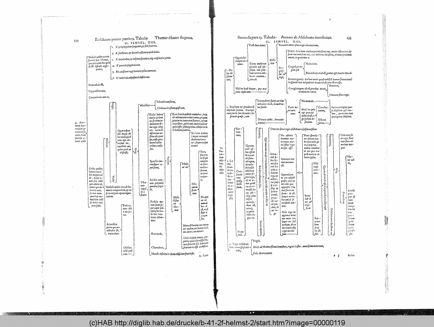 http://diglib.hab.de/drucke/b-41-2f-helmst-2/00000119.gif