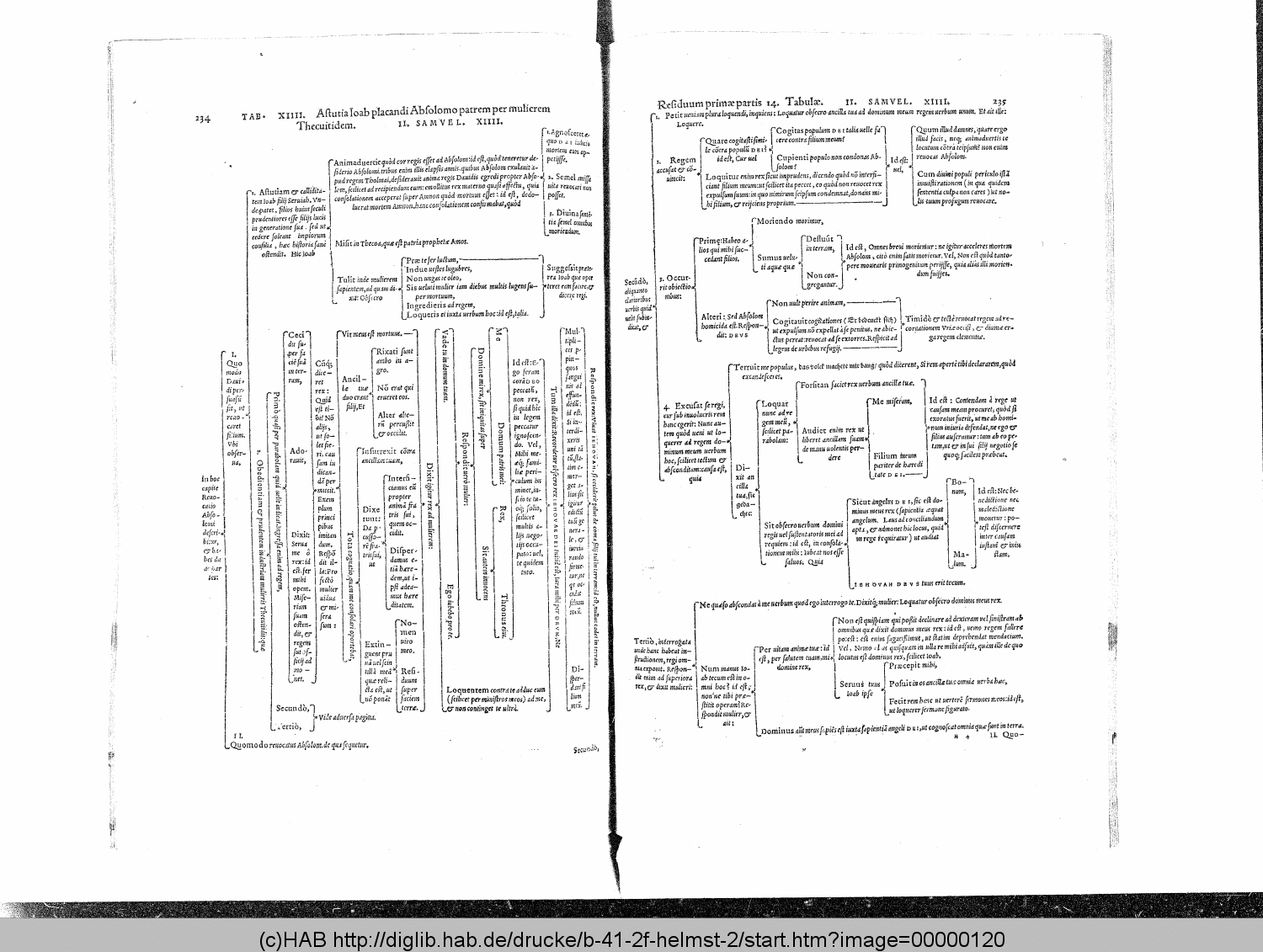 http://diglib.hab.de/drucke/b-41-2f-helmst-2/00000120.gif