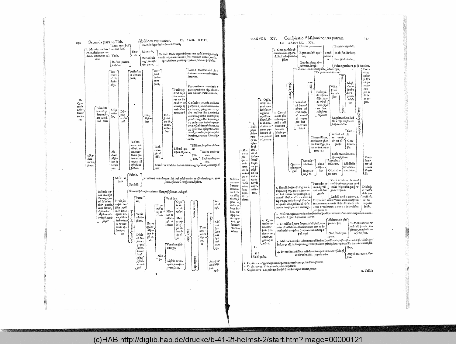 http://diglib.hab.de/drucke/b-41-2f-helmst-2/00000121.gif