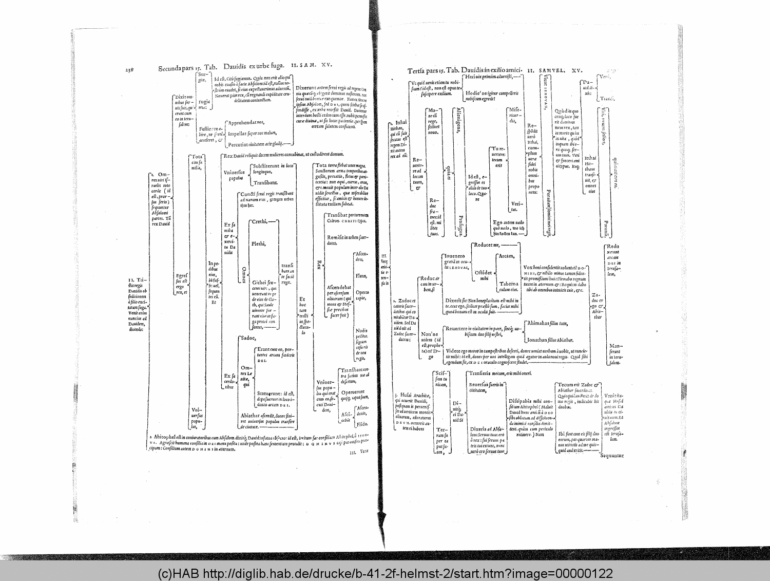 http://diglib.hab.de/drucke/b-41-2f-helmst-2/00000122.gif