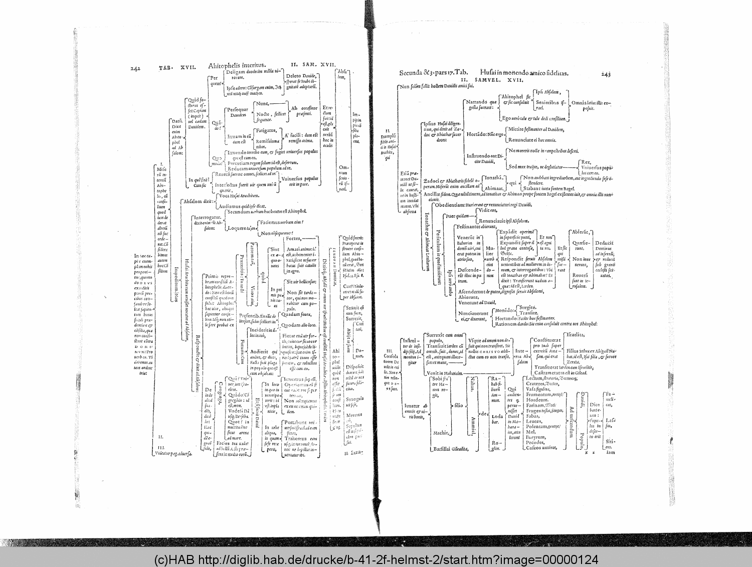 http://diglib.hab.de/drucke/b-41-2f-helmst-2/00000124.gif