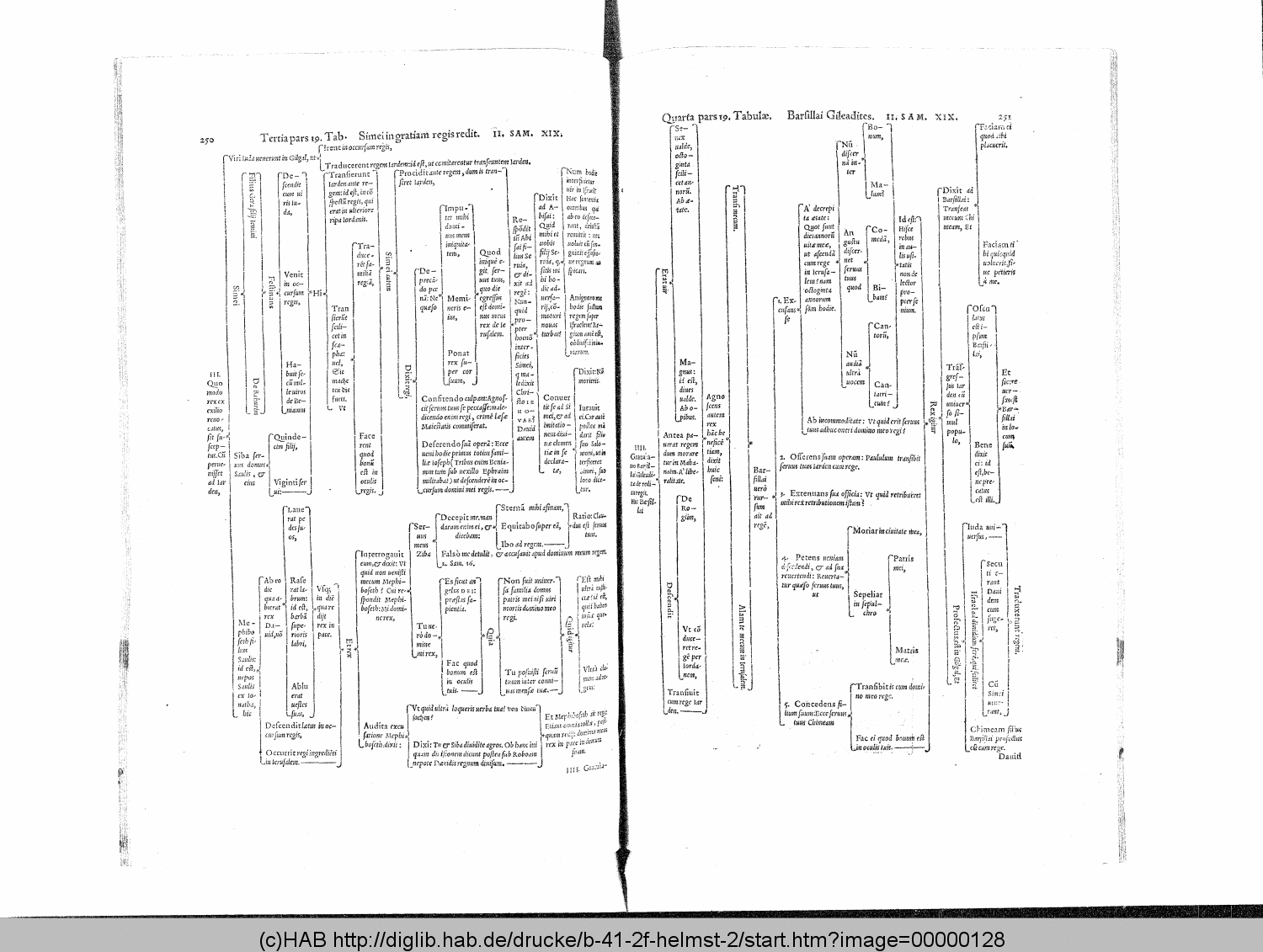 http://diglib.hab.de/drucke/b-41-2f-helmst-2/00000128.gif