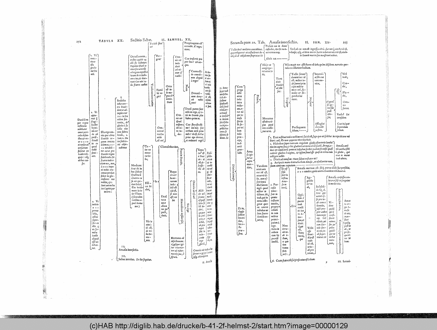 http://diglib.hab.de/drucke/b-41-2f-helmst-2/00000129.gif