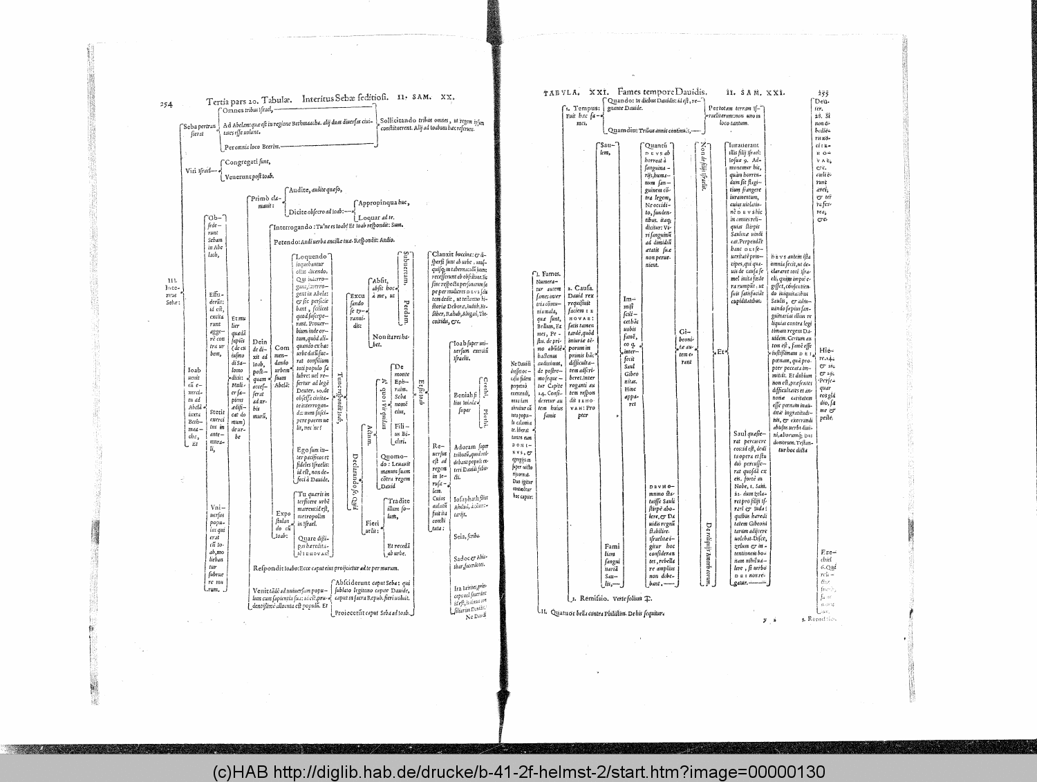 http://diglib.hab.de/drucke/b-41-2f-helmst-2/00000130.gif