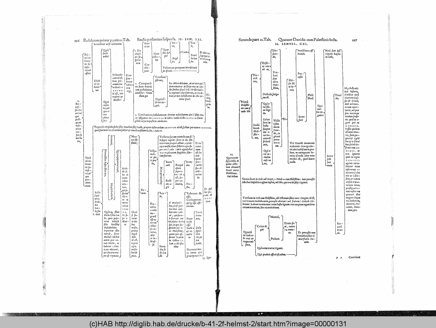 http://diglib.hab.de/drucke/b-41-2f-helmst-2/00000131.gif