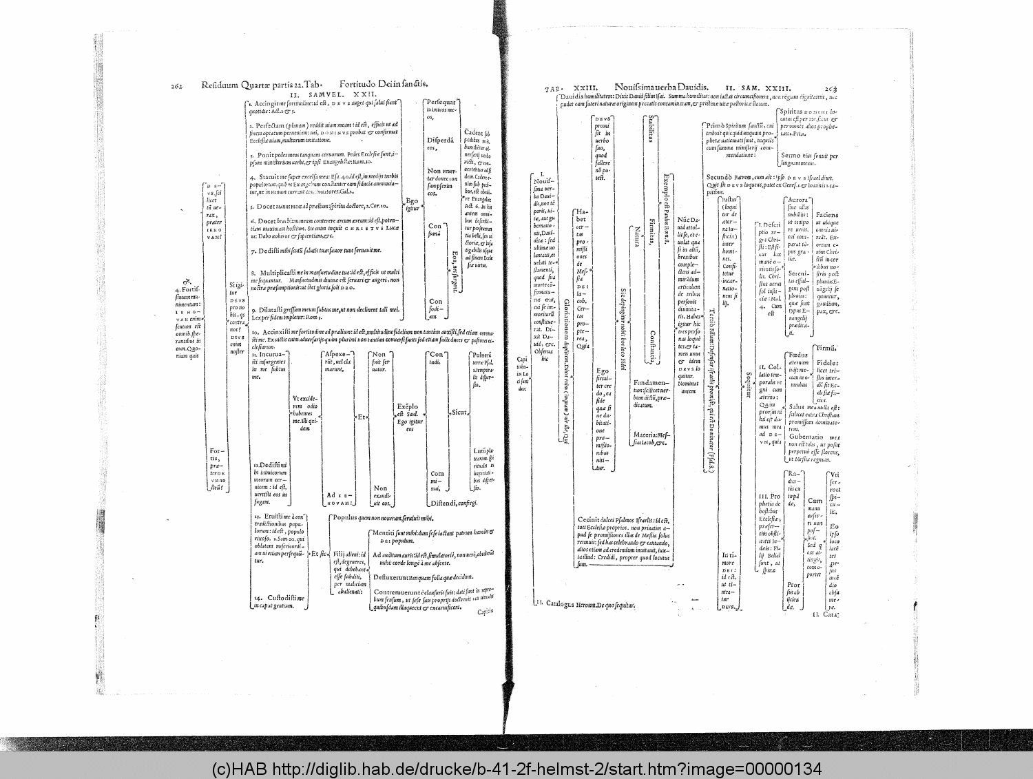 http://diglib.hab.de/drucke/b-41-2f-helmst-2/00000134.gif