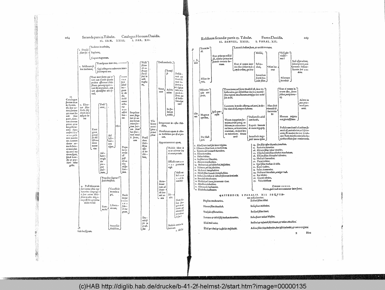 http://diglib.hab.de/drucke/b-41-2f-helmst-2/00000135.gif