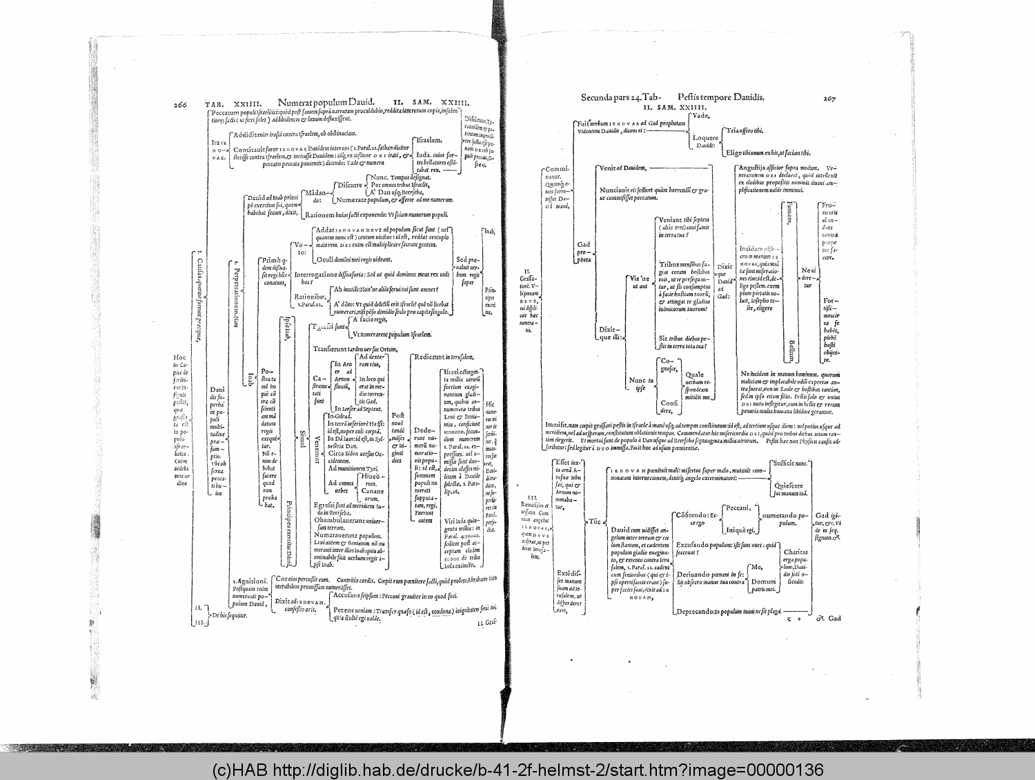 http://diglib.hab.de/drucke/b-41-2f-helmst-2/00000136.gif