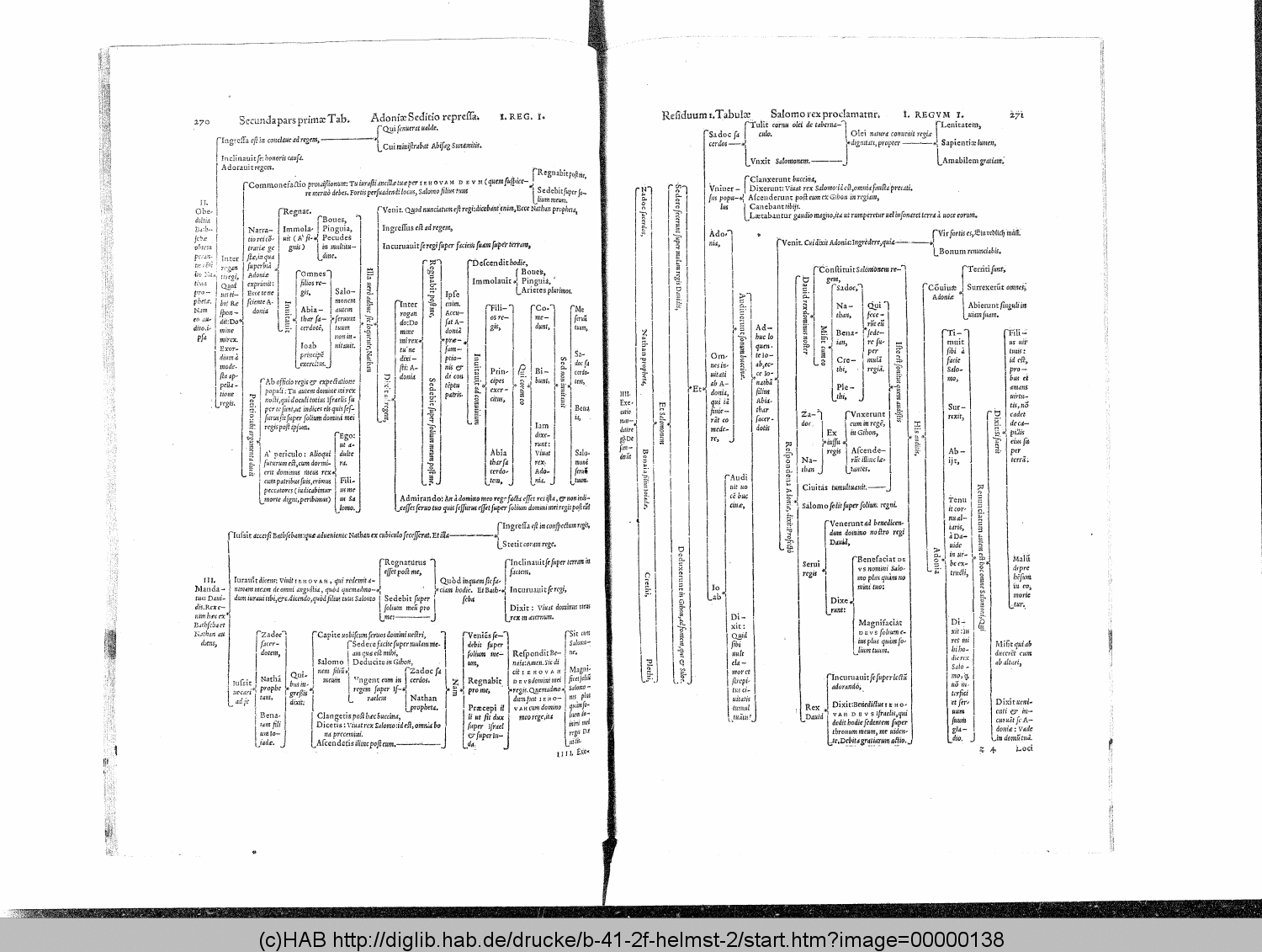 http://diglib.hab.de/drucke/b-41-2f-helmst-2/00000138.gif