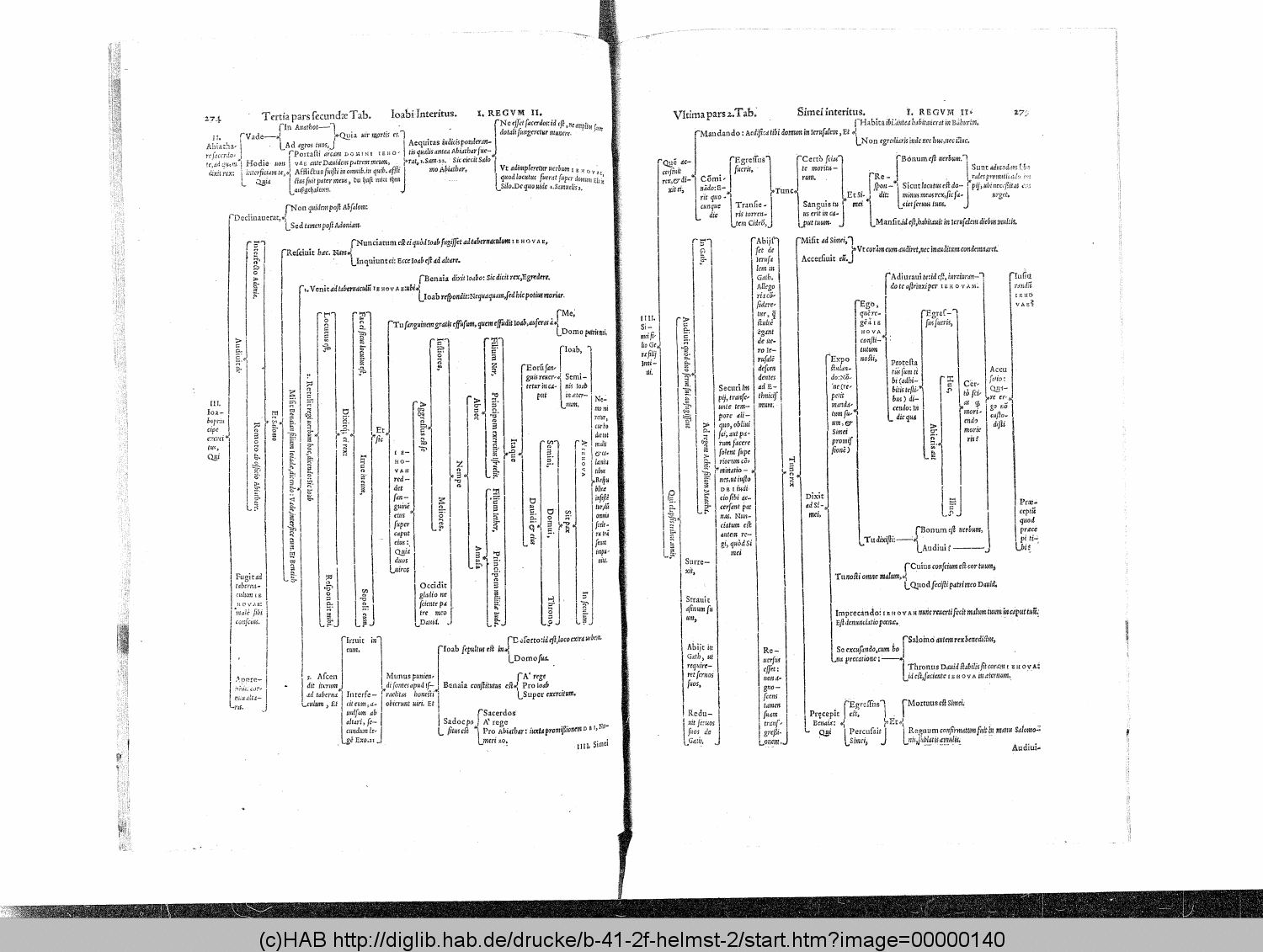 http://diglib.hab.de/drucke/b-41-2f-helmst-2/00000140.gif