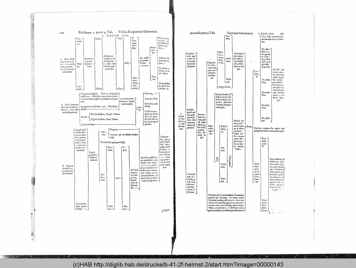 http://diglib.hab.de/drucke/b-41-2f-helmst-2/00000143.gif