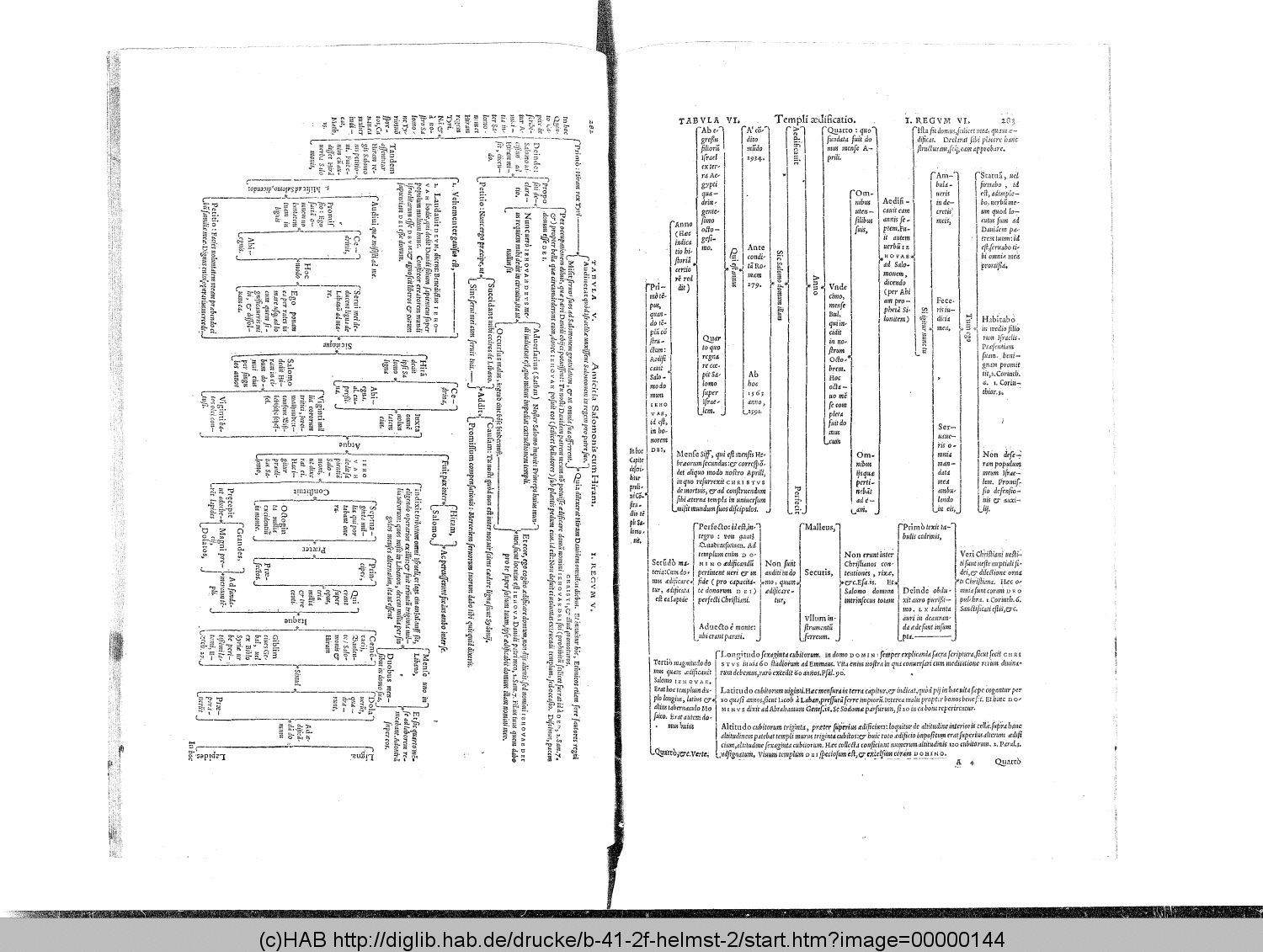 http://diglib.hab.de/drucke/b-41-2f-helmst-2/00000144.gif