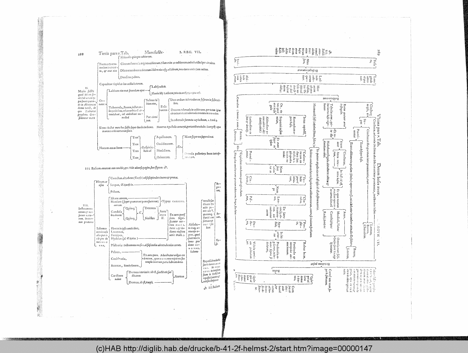 http://diglib.hab.de/drucke/b-41-2f-helmst-2/00000147.gif