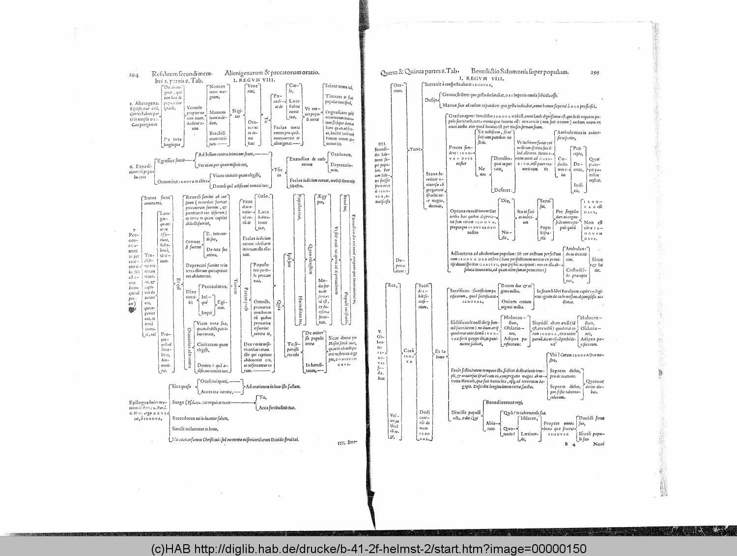 http://diglib.hab.de/drucke/b-41-2f-helmst-2/00000150.gif