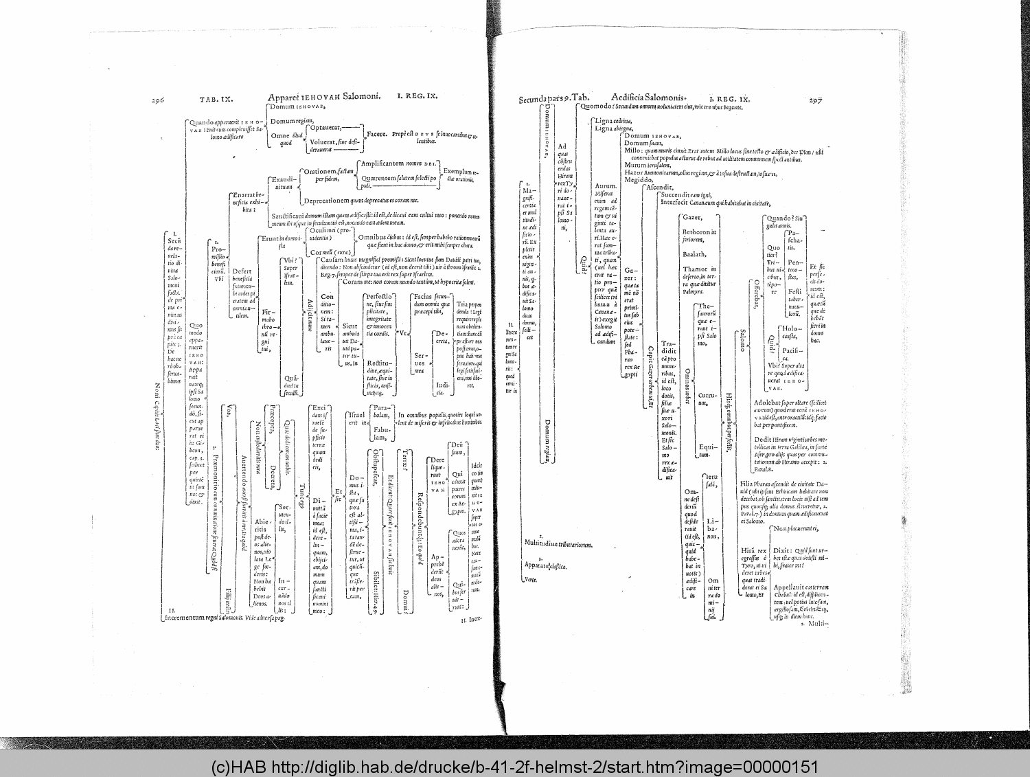 http://diglib.hab.de/drucke/b-41-2f-helmst-2/00000151.gif