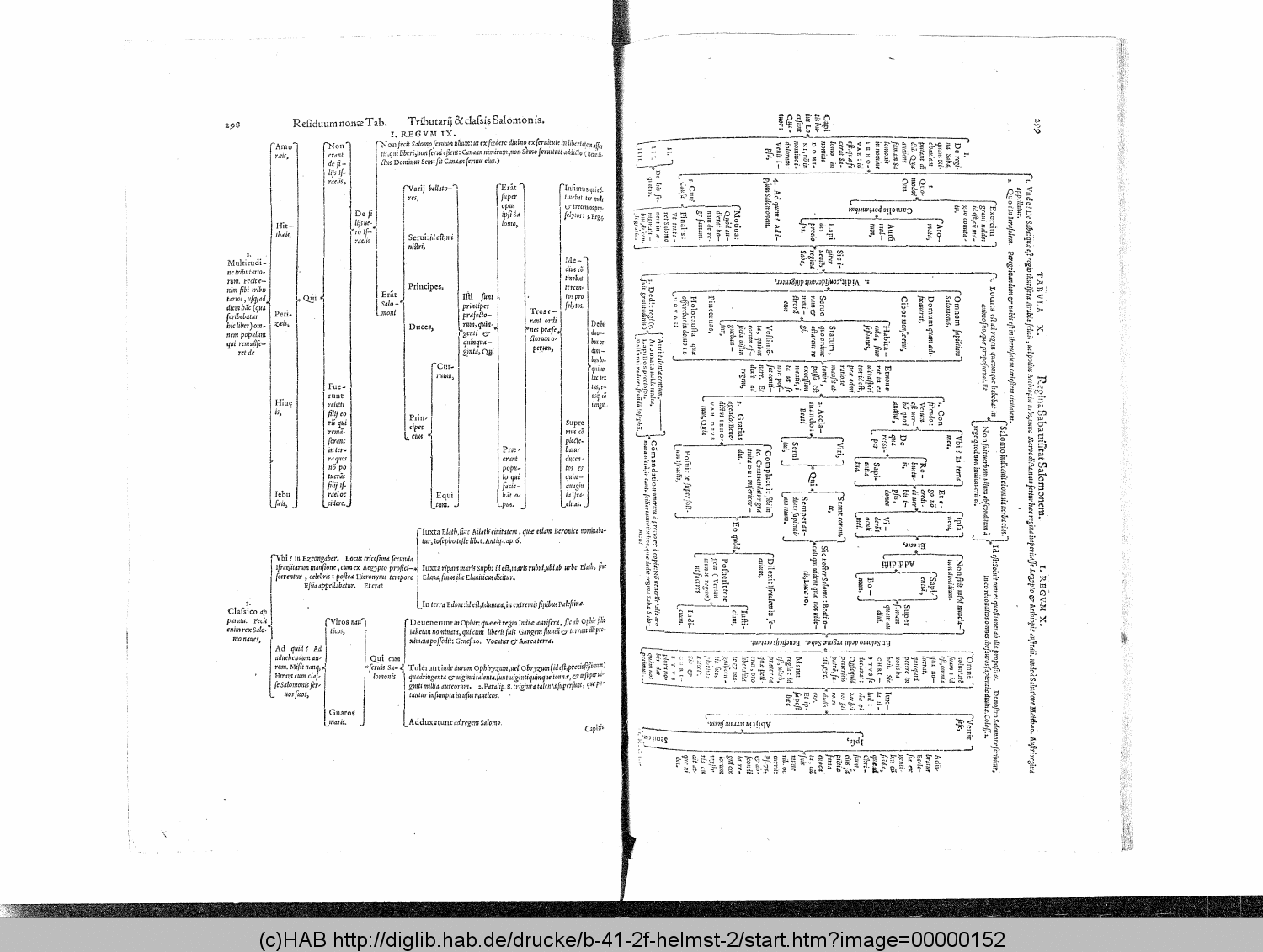 http://diglib.hab.de/drucke/b-41-2f-helmst-2/00000152.gif