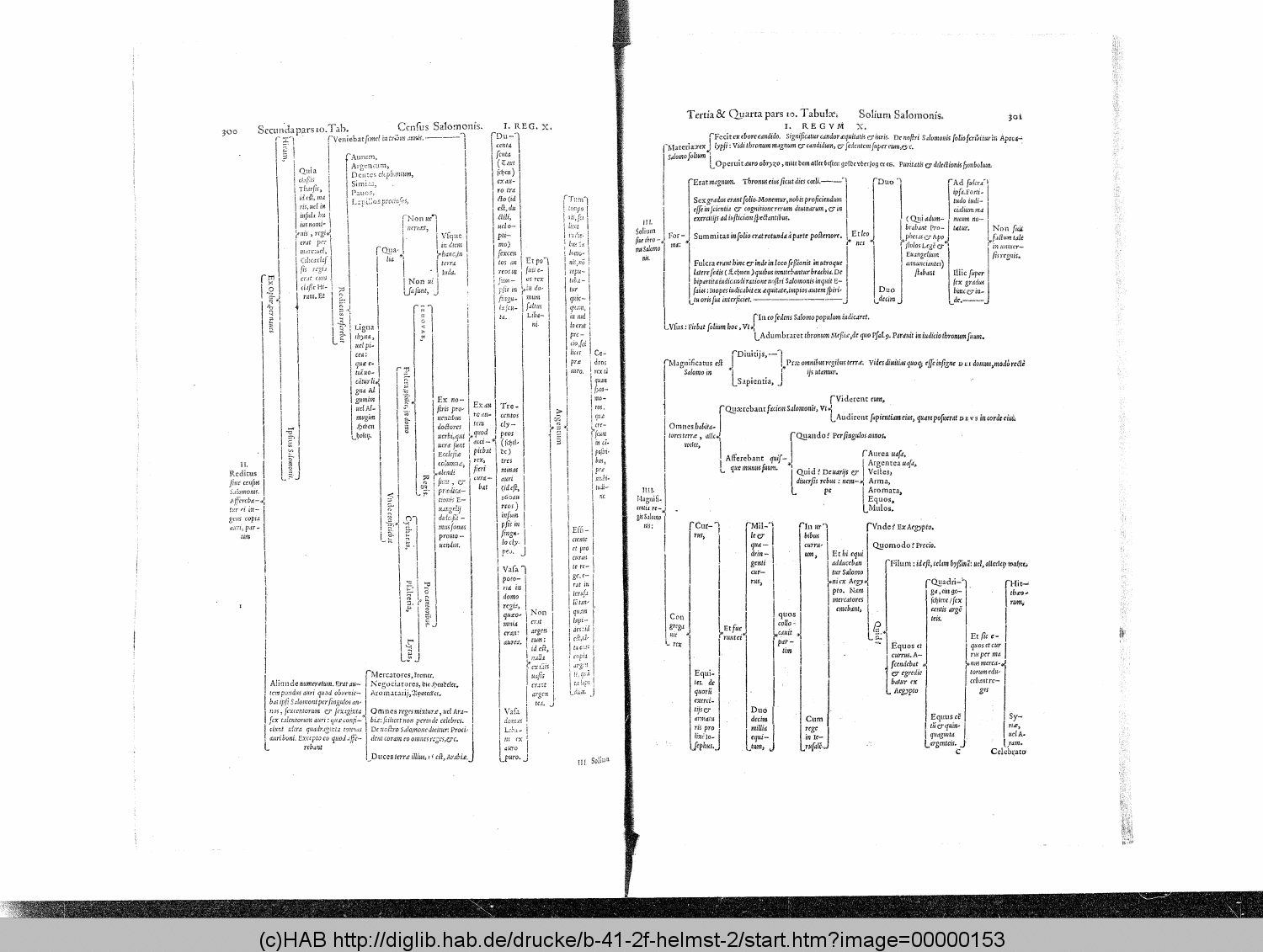 http://diglib.hab.de/drucke/b-41-2f-helmst-2/00000153.gif