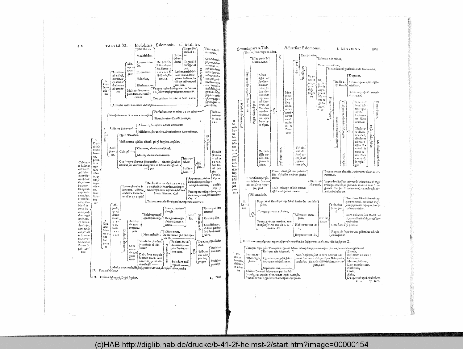 http://diglib.hab.de/drucke/b-41-2f-helmst-2/00000154.gif