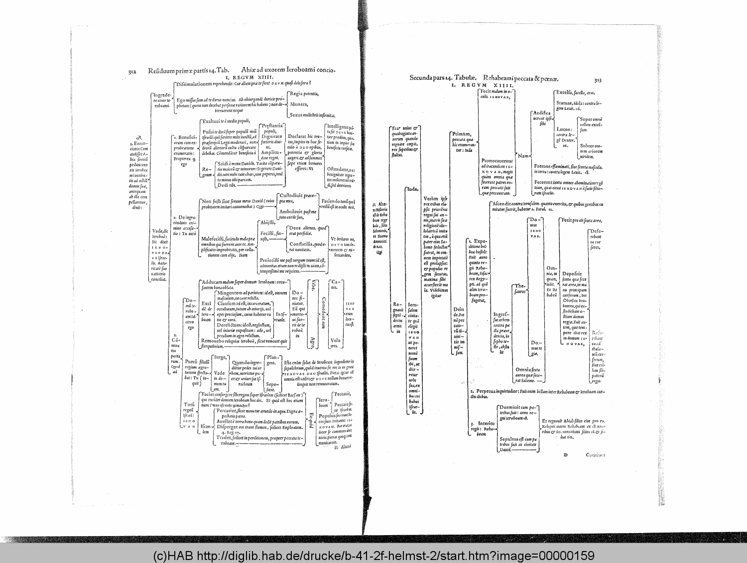 http://diglib.hab.de/drucke/b-41-2f-helmst-2/00000159.gif