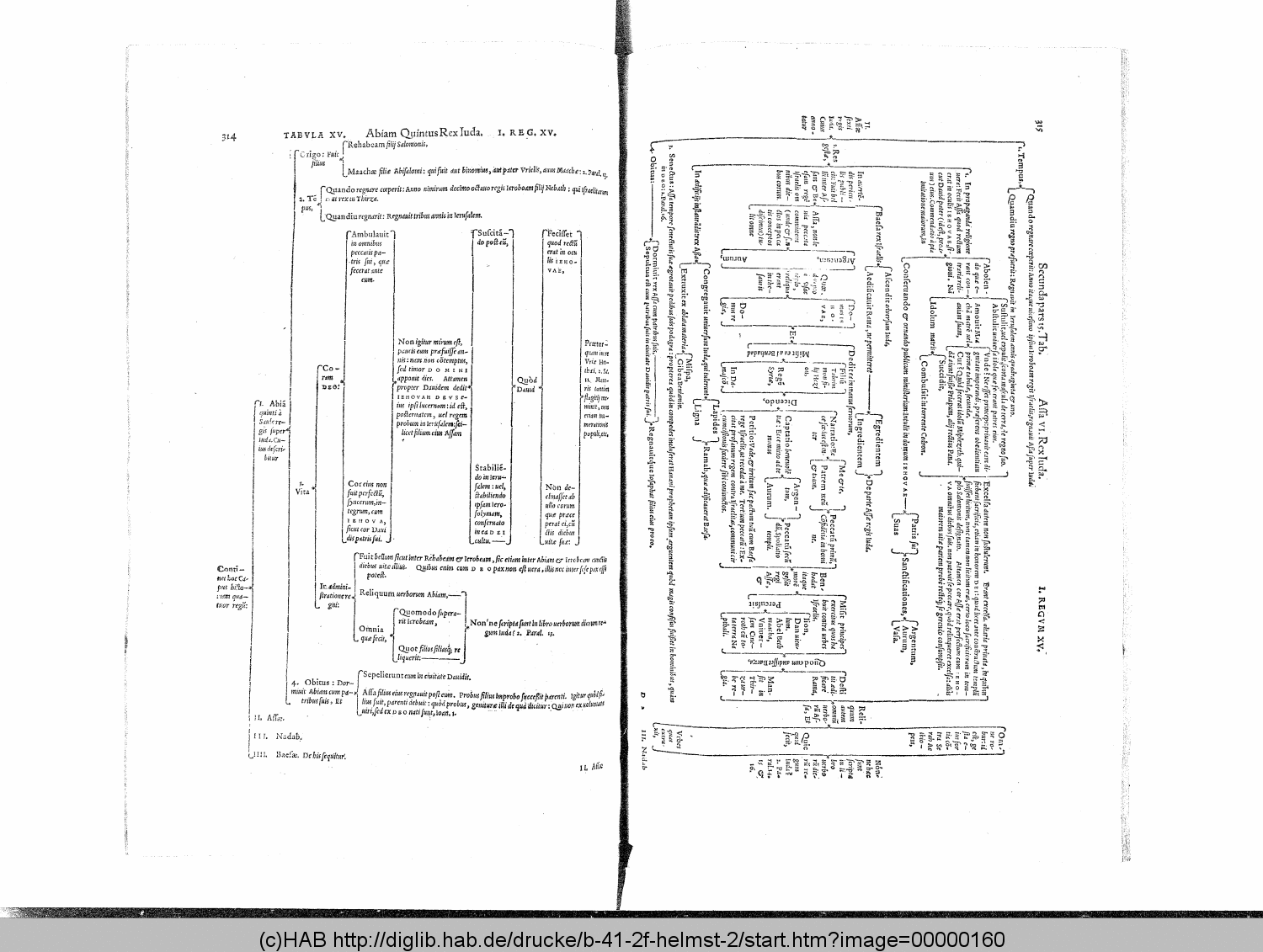 http://diglib.hab.de/drucke/b-41-2f-helmst-2/00000160.gif