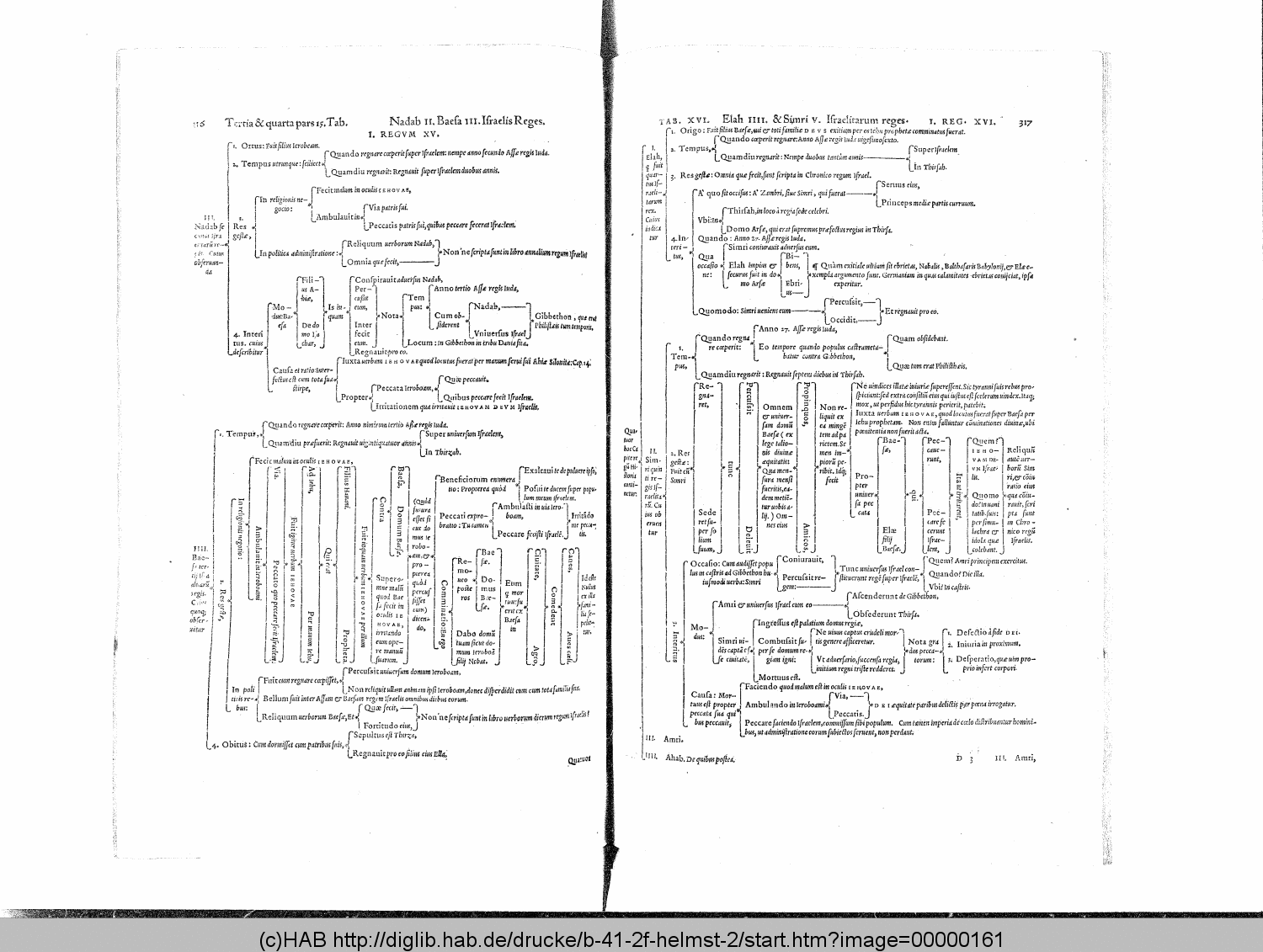 http://diglib.hab.de/drucke/b-41-2f-helmst-2/00000161.gif