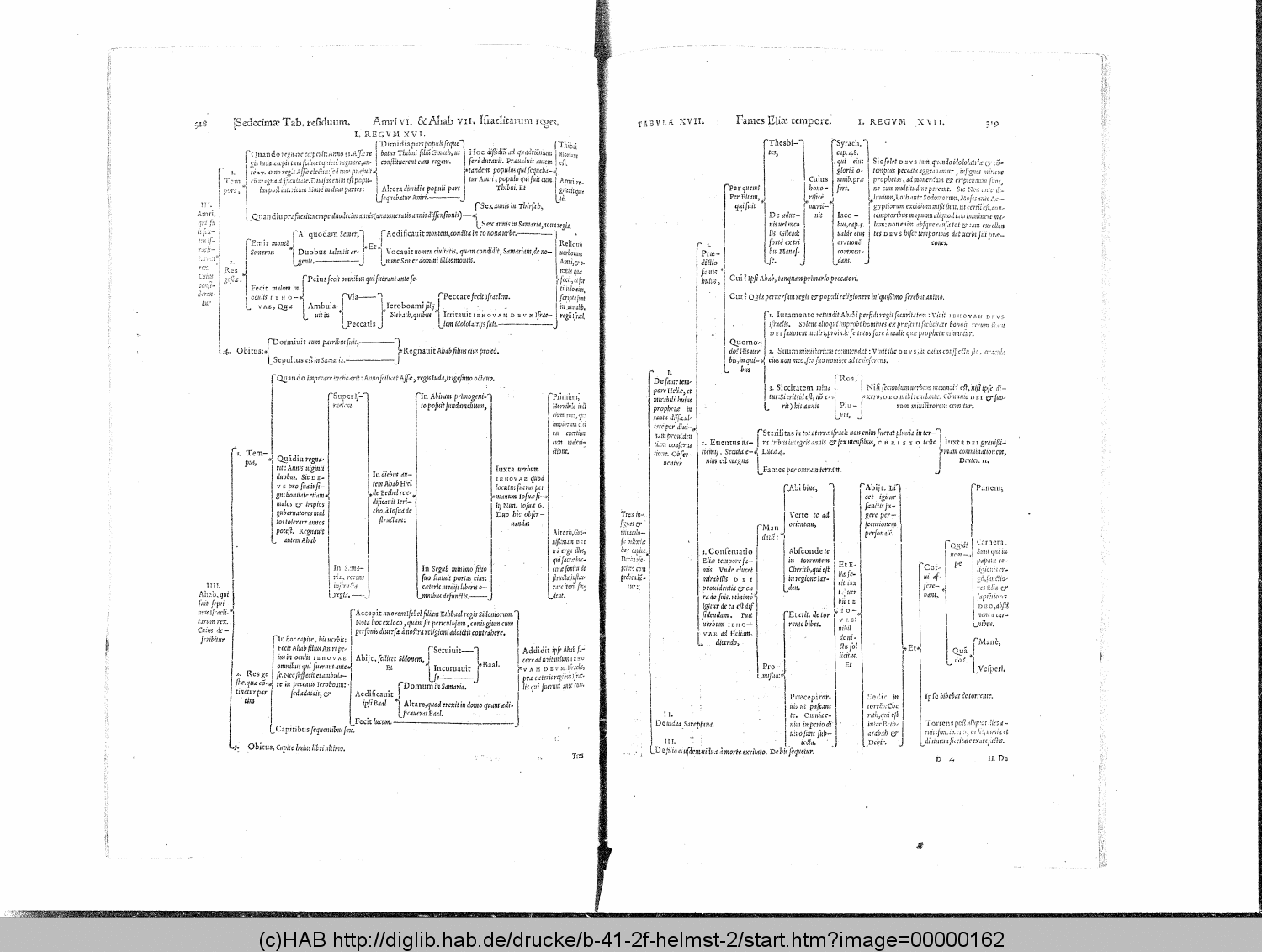 http://diglib.hab.de/drucke/b-41-2f-helmst-2/00000162.gif