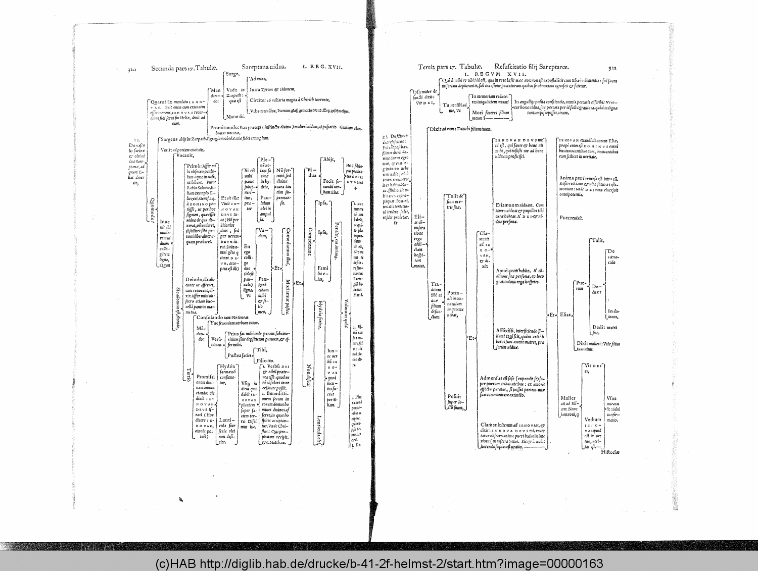 http://diglib.hab.de/drucke/b-41-2f-helmst-2/00000163.gif