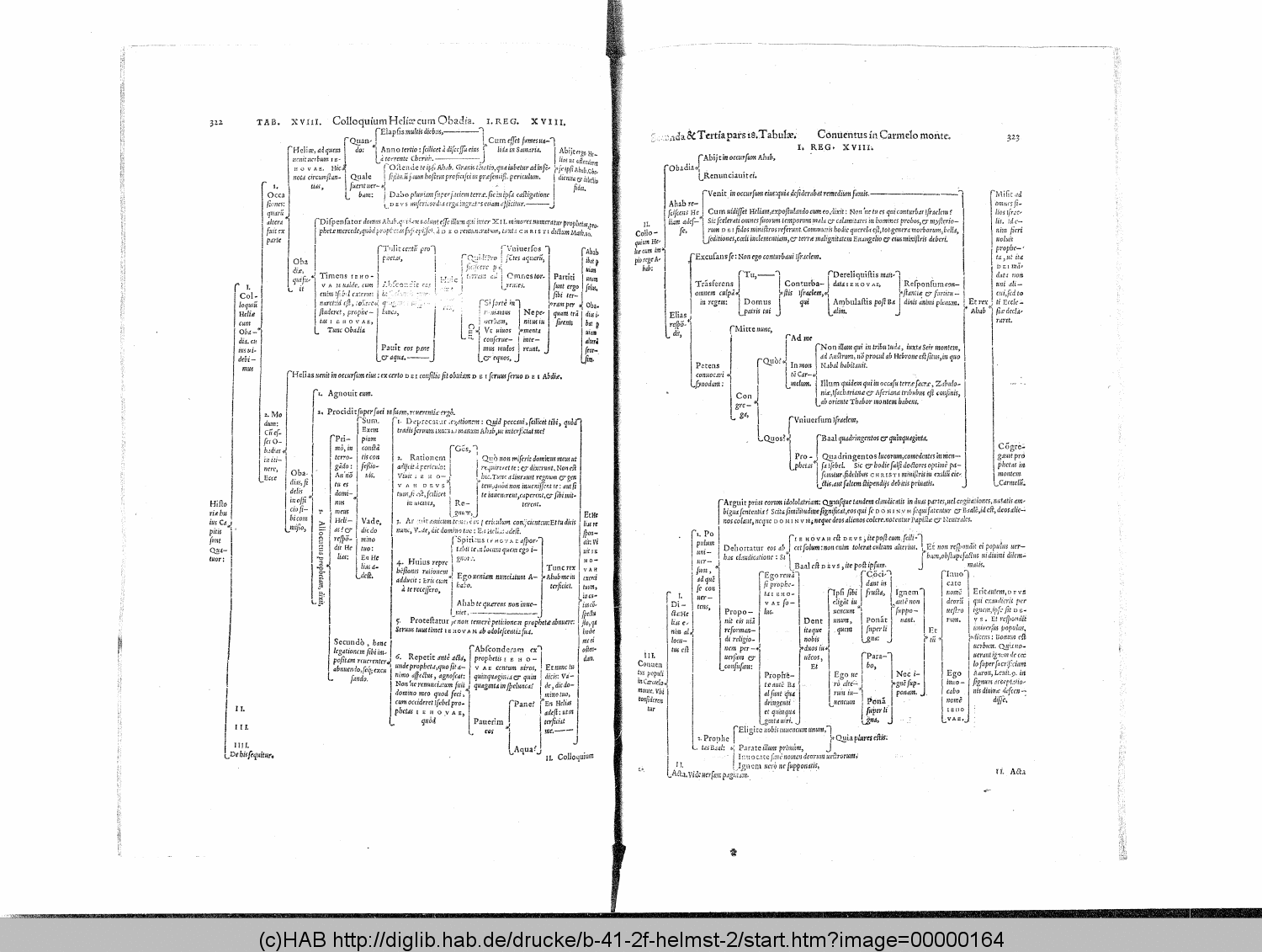 http://diglib.hab.de/drucke/b-41-2f-helmst-2/00000164.gif