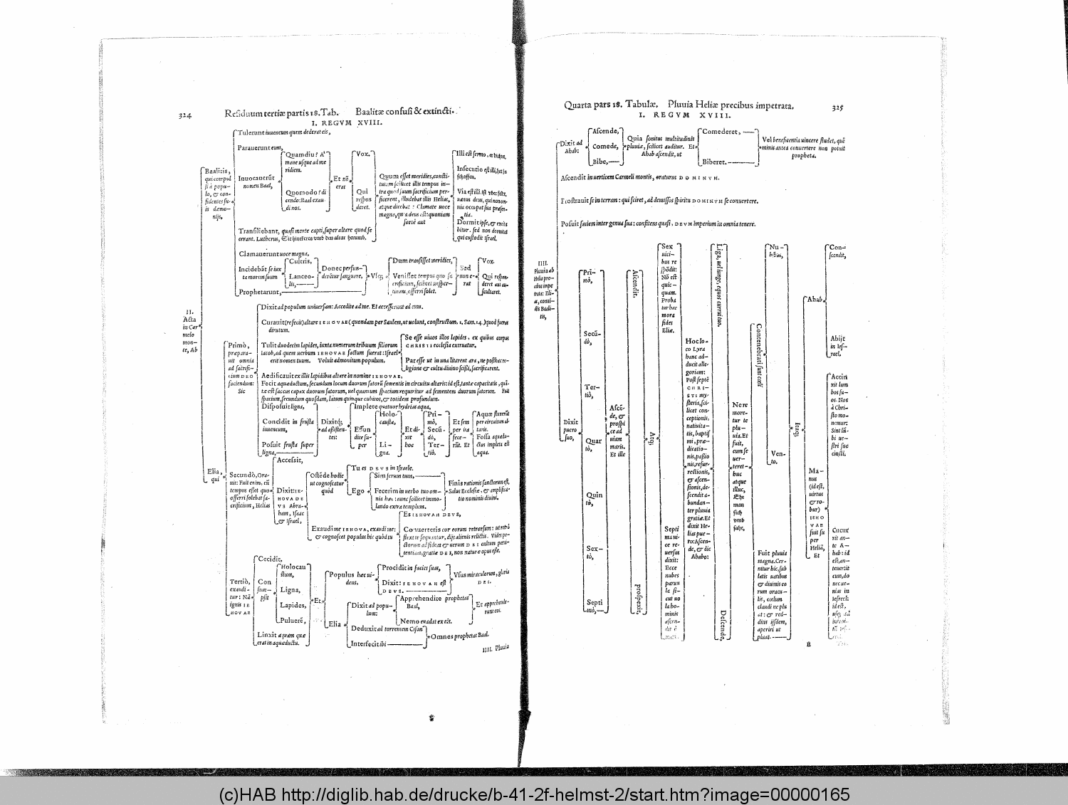 http://diglib.hab.de/drucke/b-41-2f-helmst-2/00000165.gif