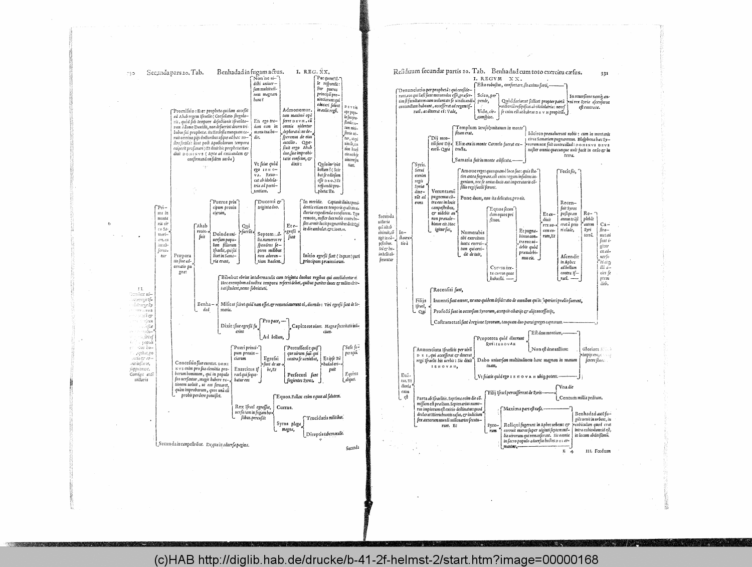 http://diglib.hab.de/drucke/b-41-2f-helmst-2/00000168.gif