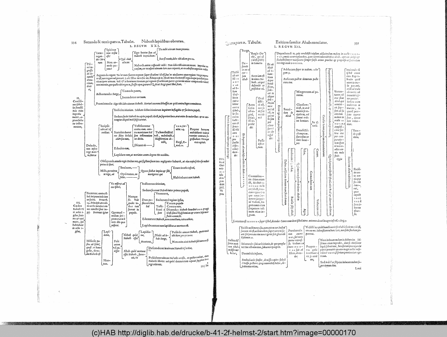 http://diglib.hab.de/drucke/b-41-2f-helmst-2/00000170.gif