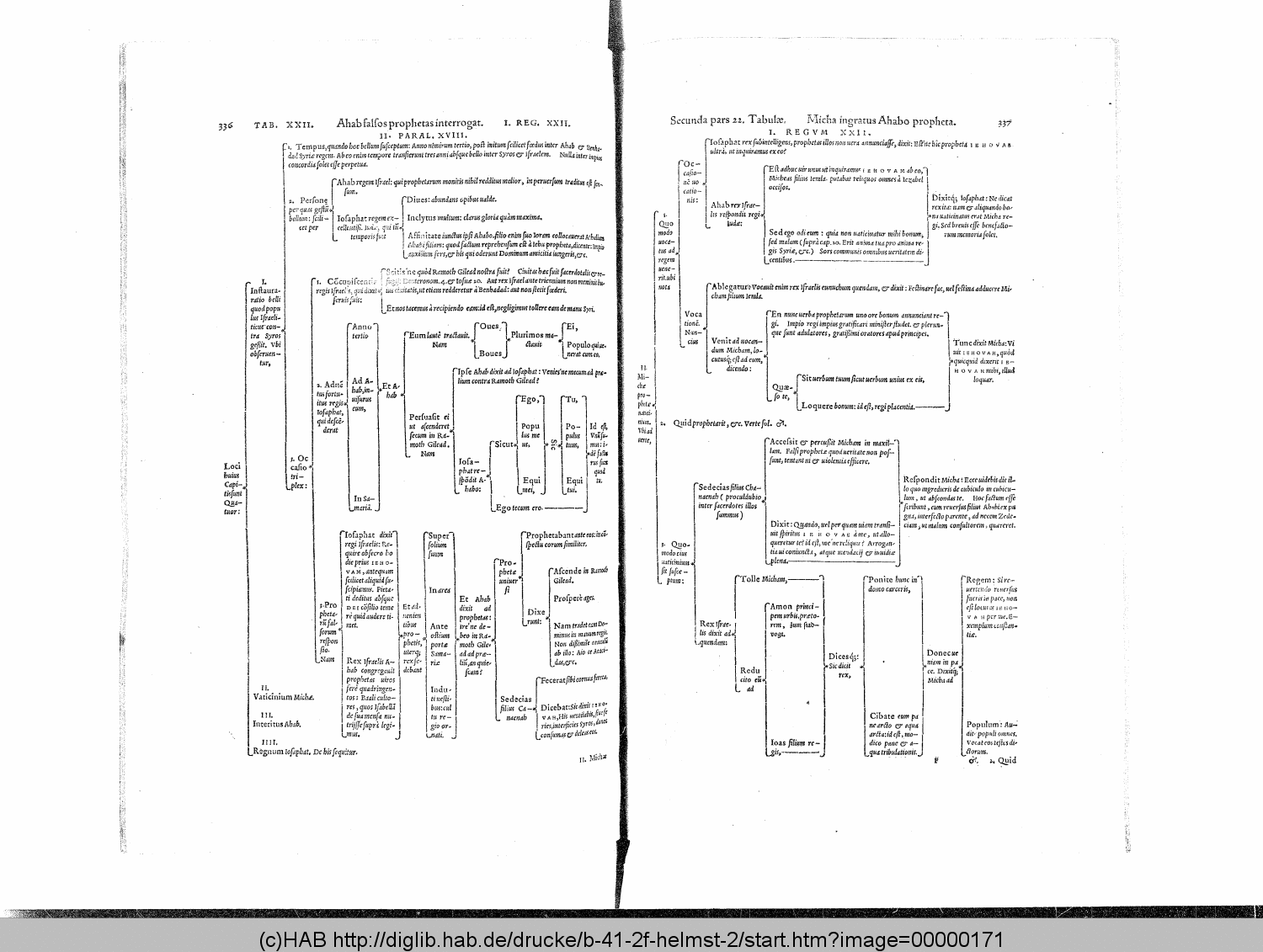 http://diglib.hab.de/drucke/b-41-2f-helmst-2/00000171.gif