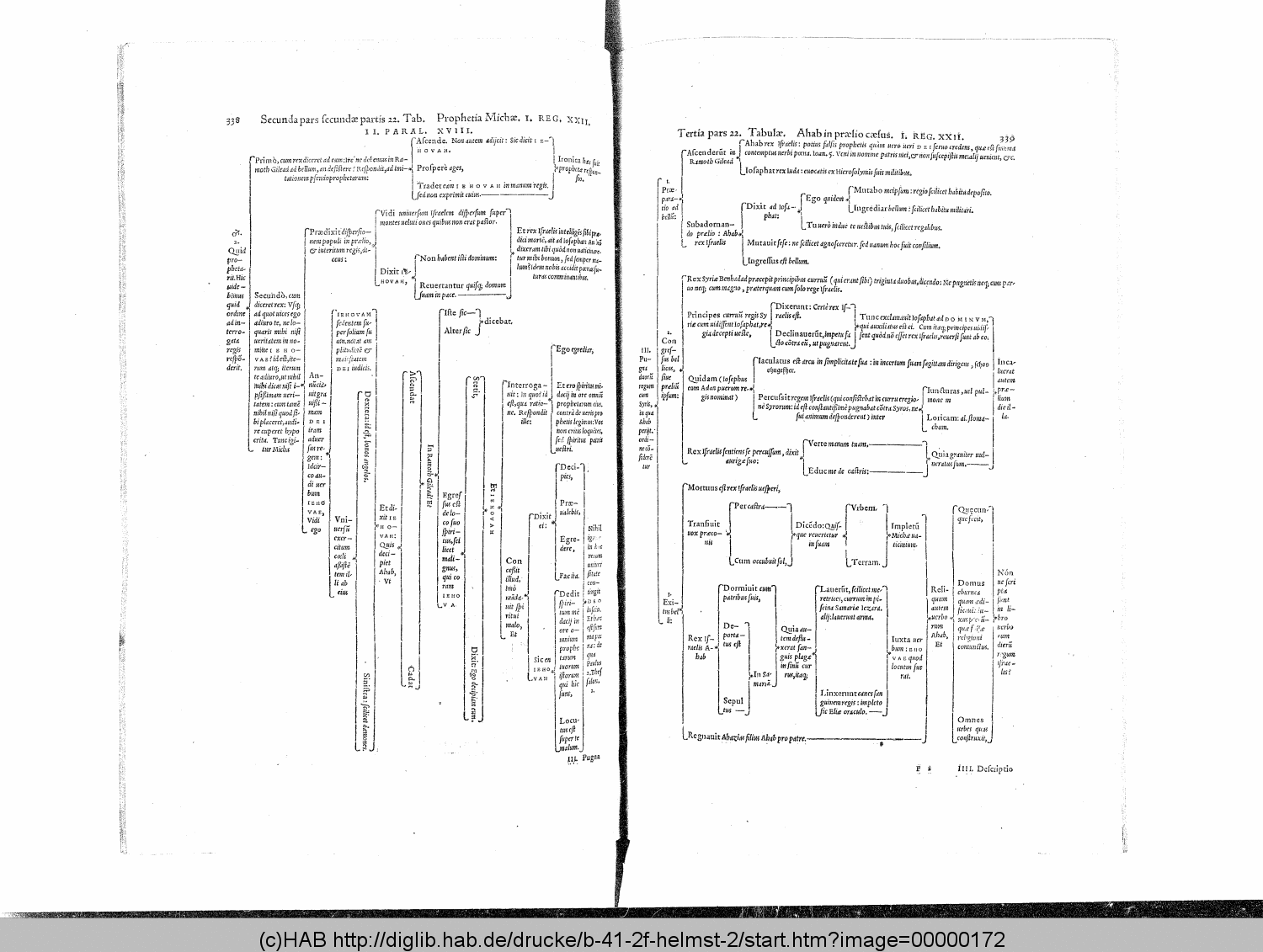 http://diglib.hab.de/drucke/b-41-2f-helmst-2/00000172.gif