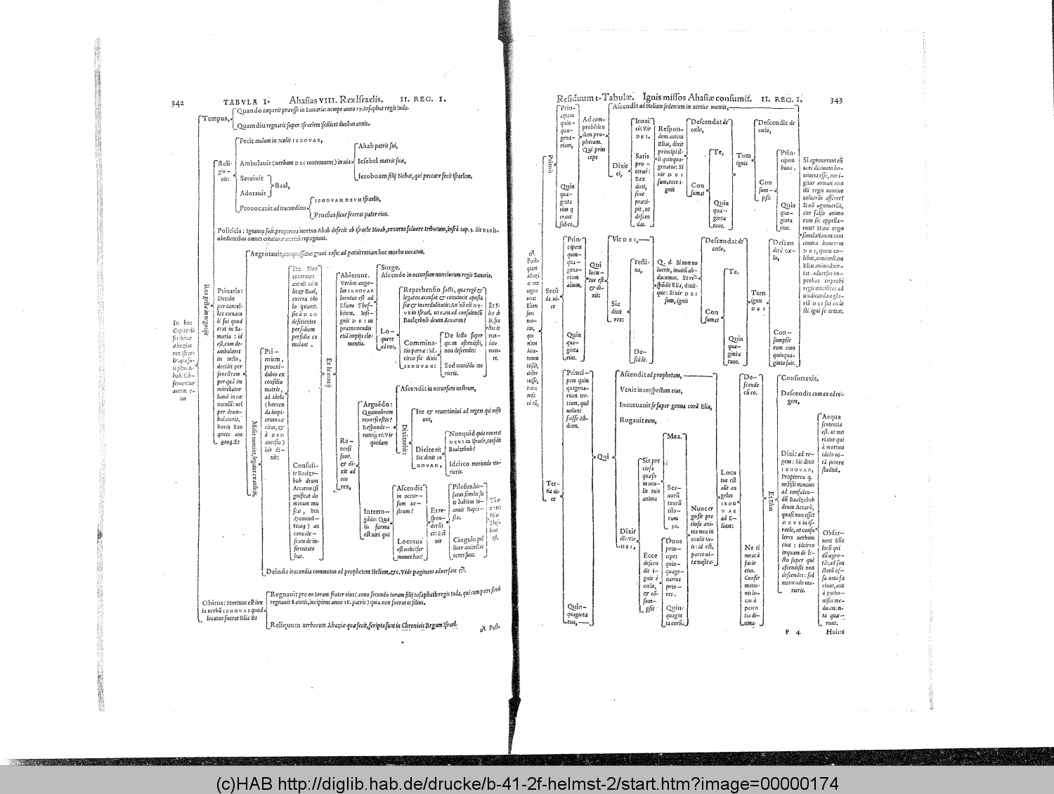 http://diglib.hab.de/drucke/b-41-2f-helmst-2/00000174.gif