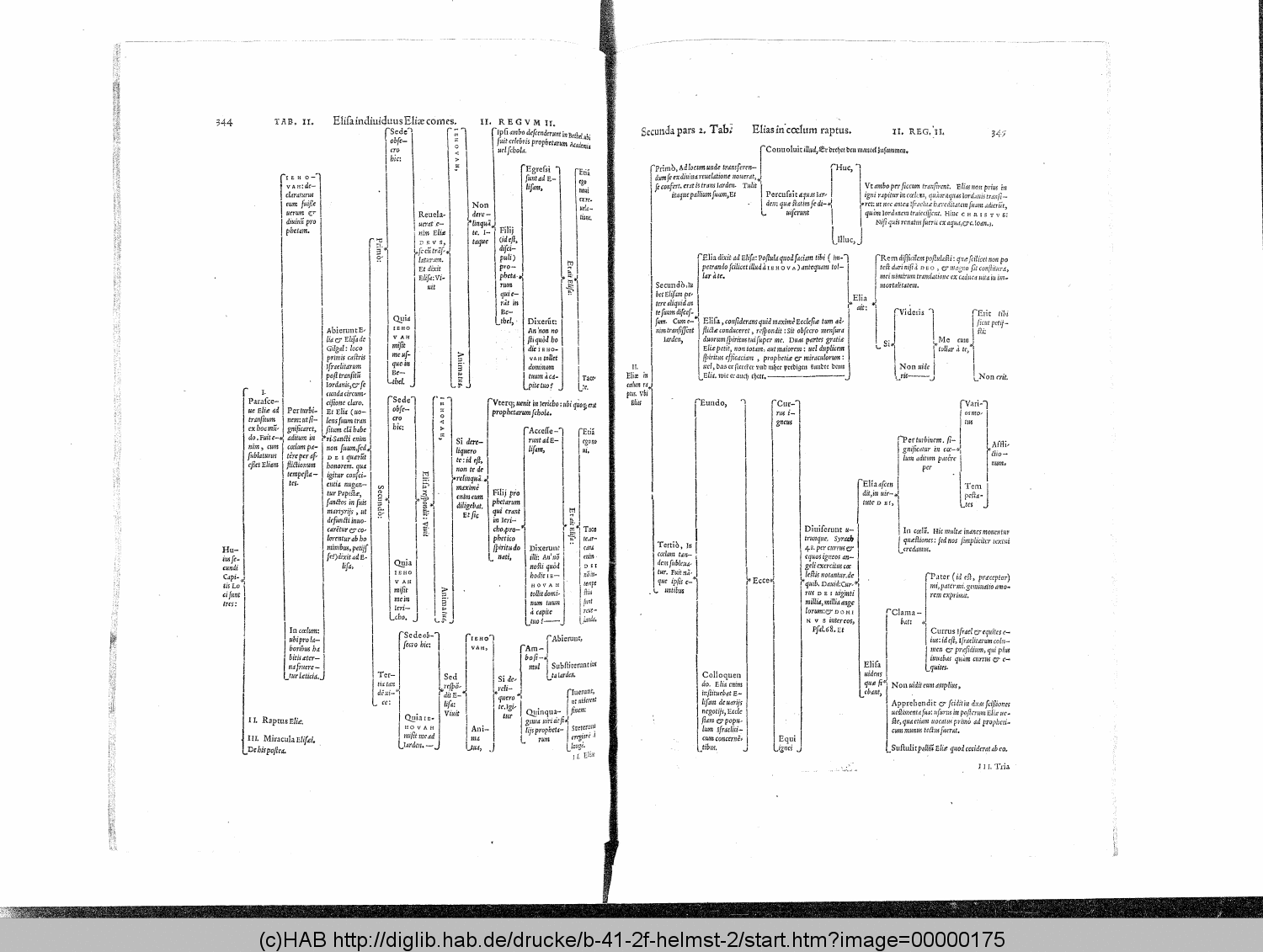 http://diglib.hab.de/drucke/b-41-2f-helmst-2/00000175.gif