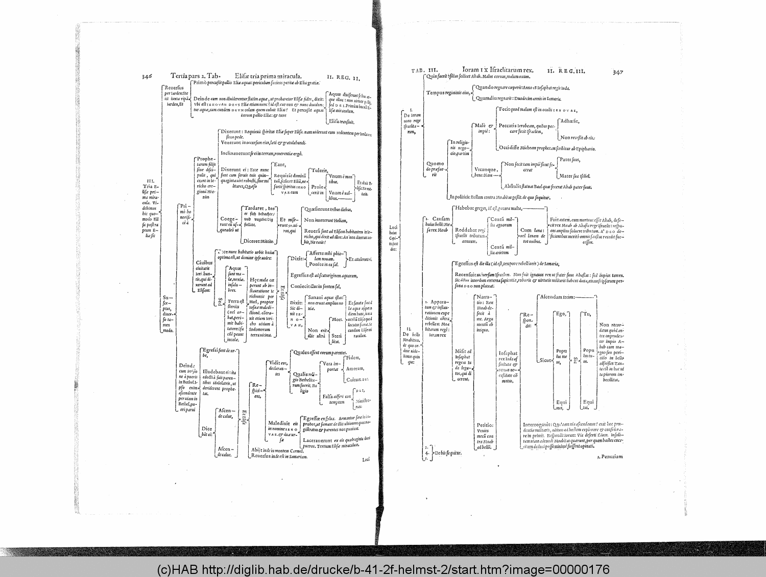 http://diglib.hab.de/drucke/b-41-2f-helmst-2/00000176.gif