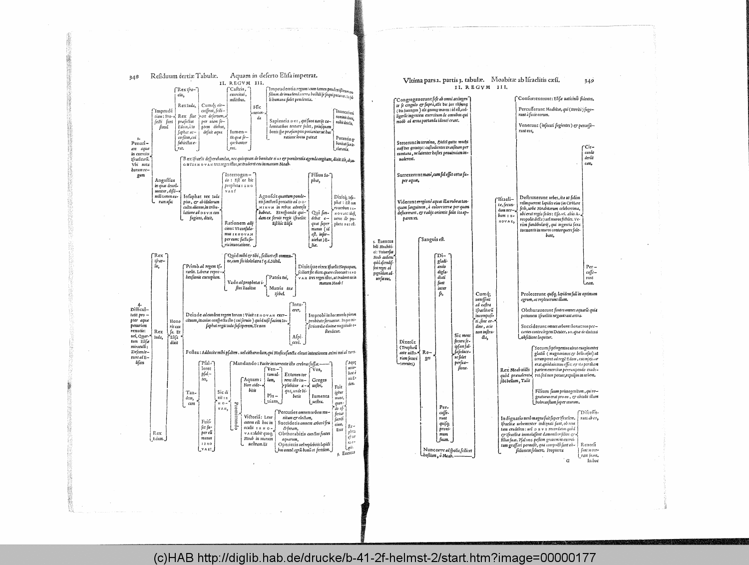 http://diglib.hab.de/drucke/b-41-2f-helmst-2/00000177.gif