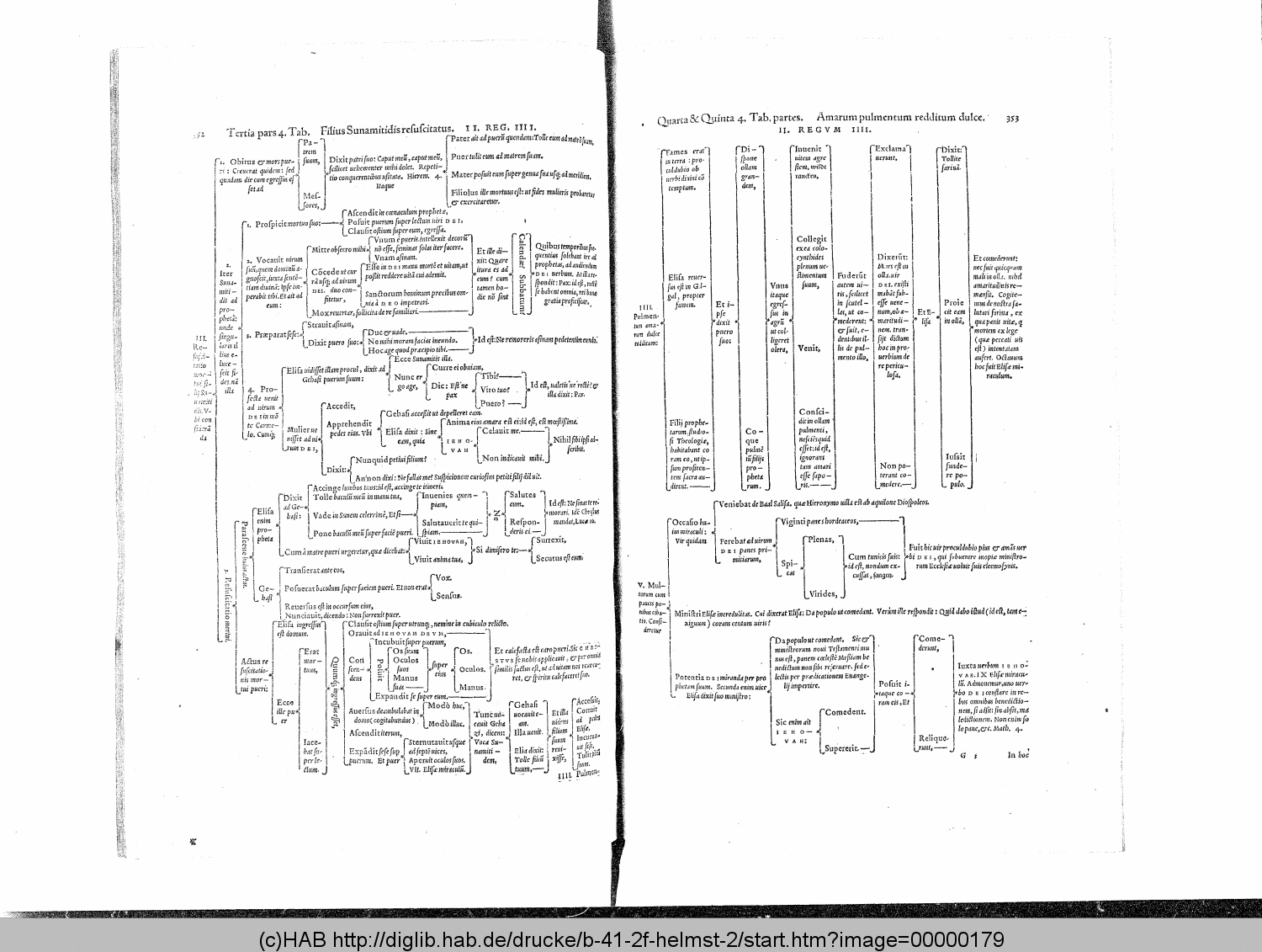 http://diglib.hab.de/drucke/b-41-2f-helmst-2/00000179.gif