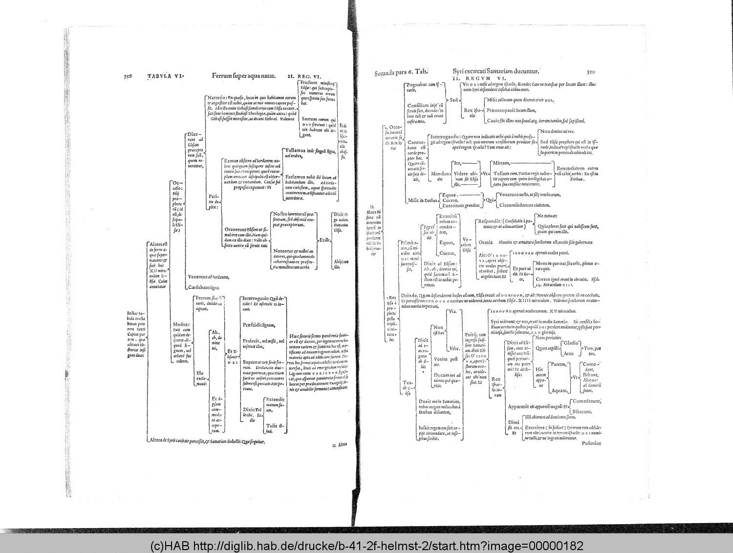 http://diglib.hab.de/drucke/b-41-2f-helmst-2/00000182.gif