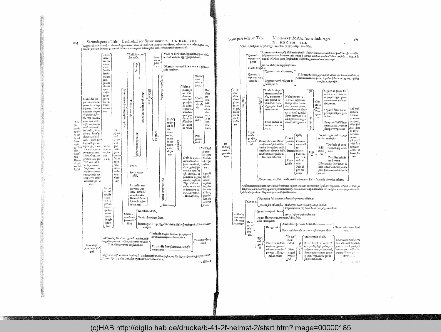 http://diglib.hab.de/drucke/b-41-2f-helmst-2/00000185.gif